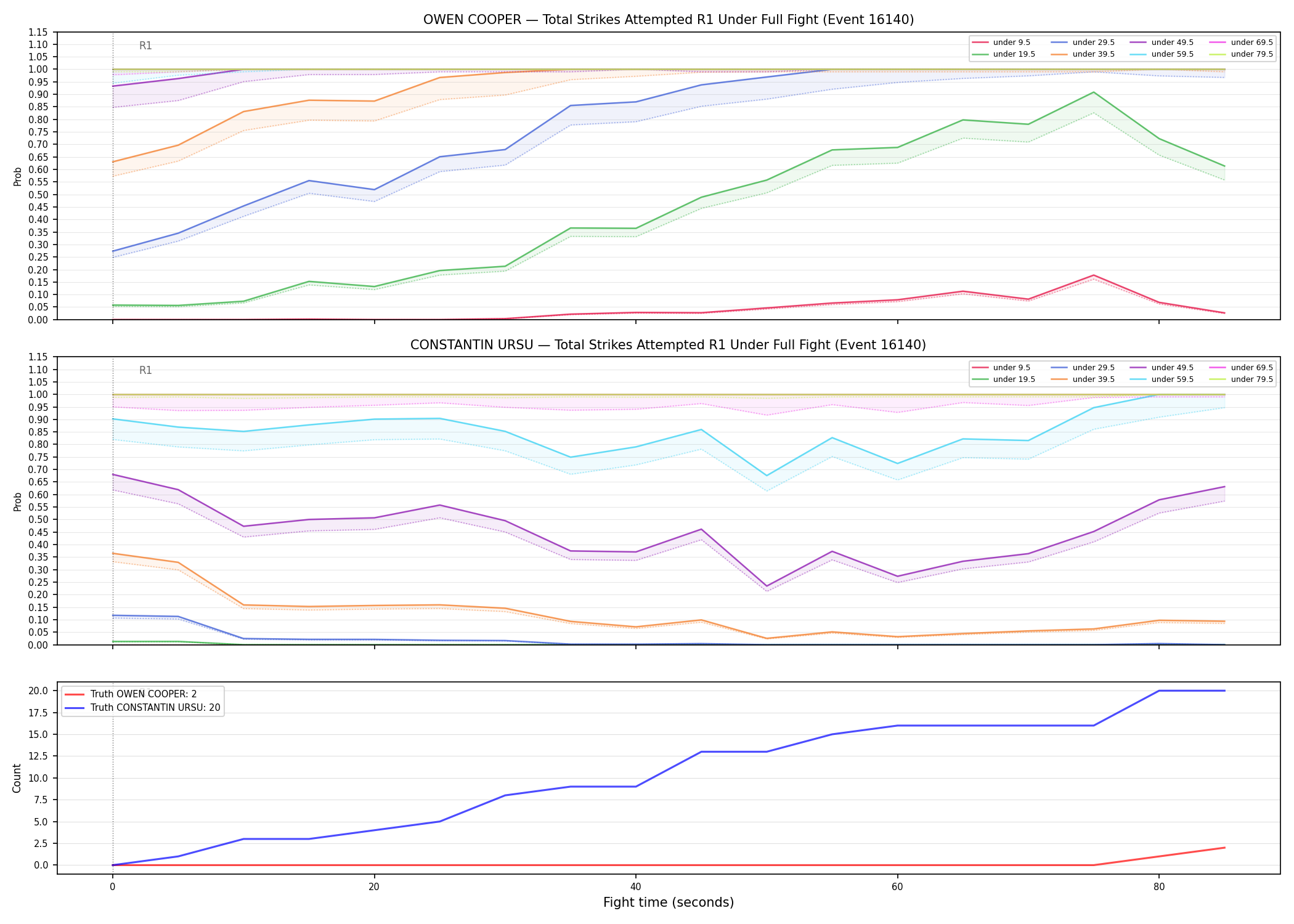 Round: Total Strikes Attempted — round 1 — fight view — Dev