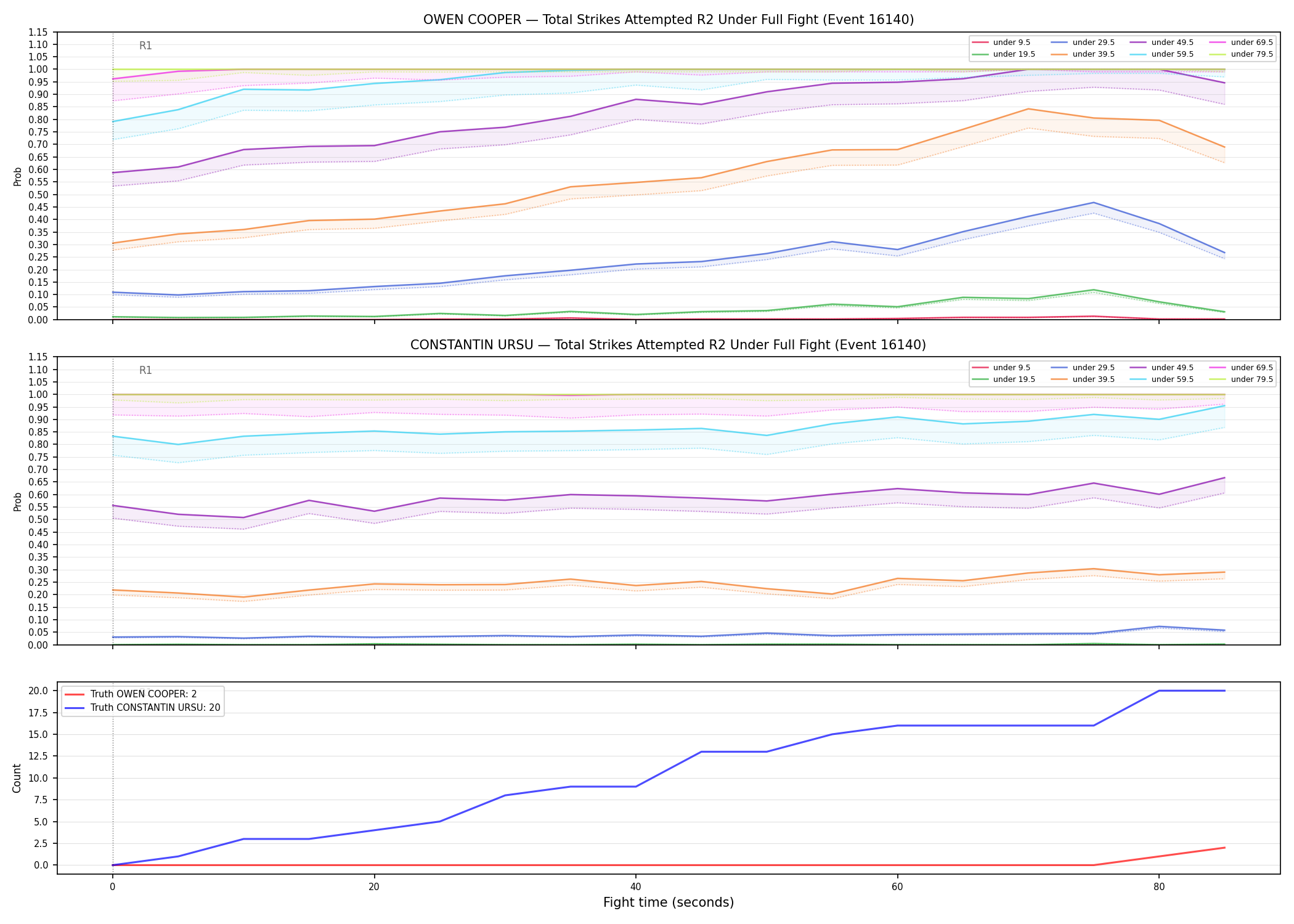 Round: Total Strikes Attempted — round 2 — fight view — Dev