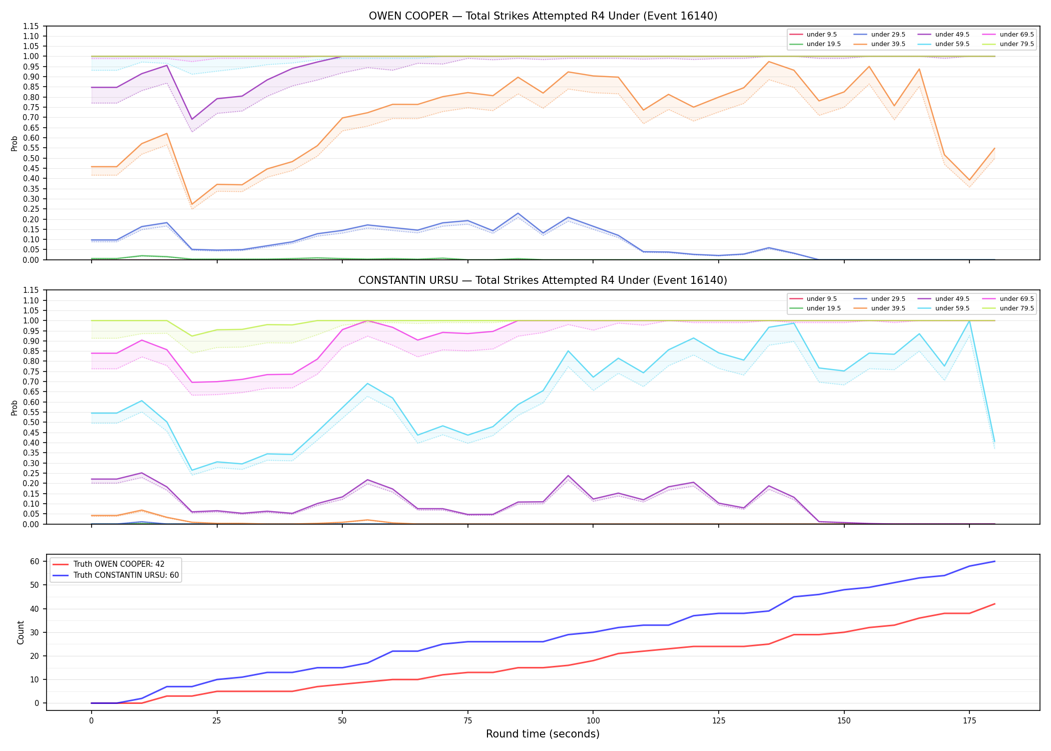 Round: Total Strikes Attempted — round 4 — Dev