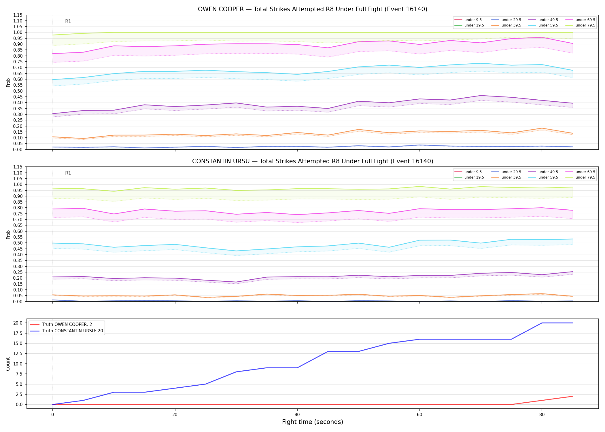 Round: Total Strikes Attempted — round 8 — fight view — Dev