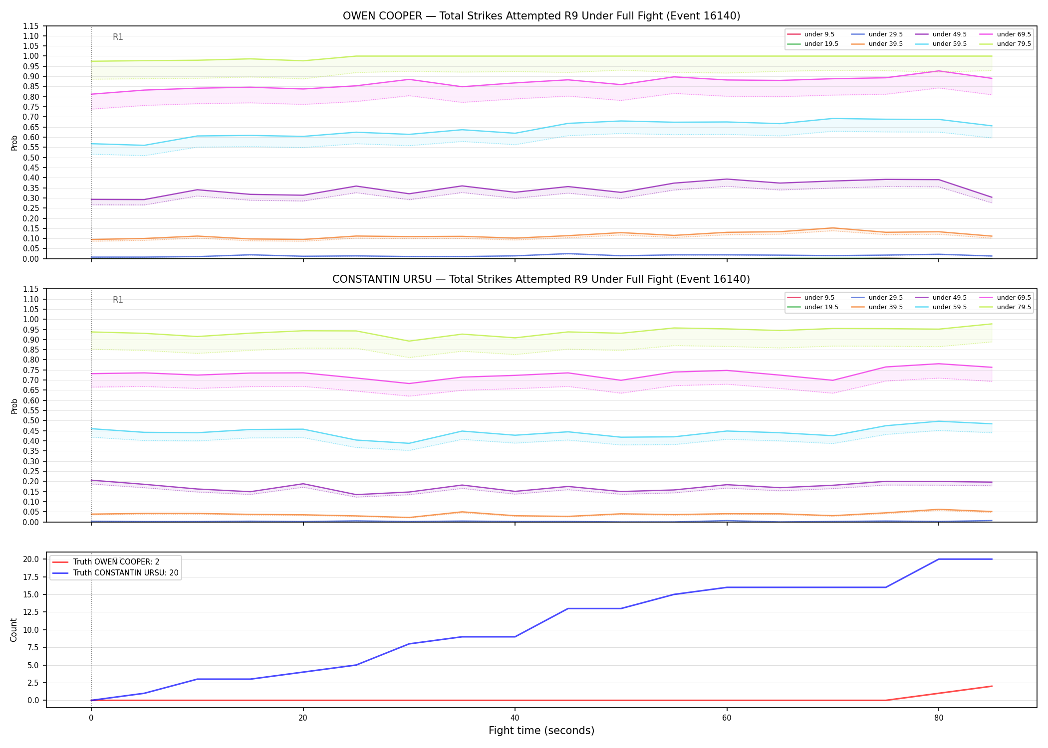 Round: Total Strikes Attempted — round 9 — fight view — Dev