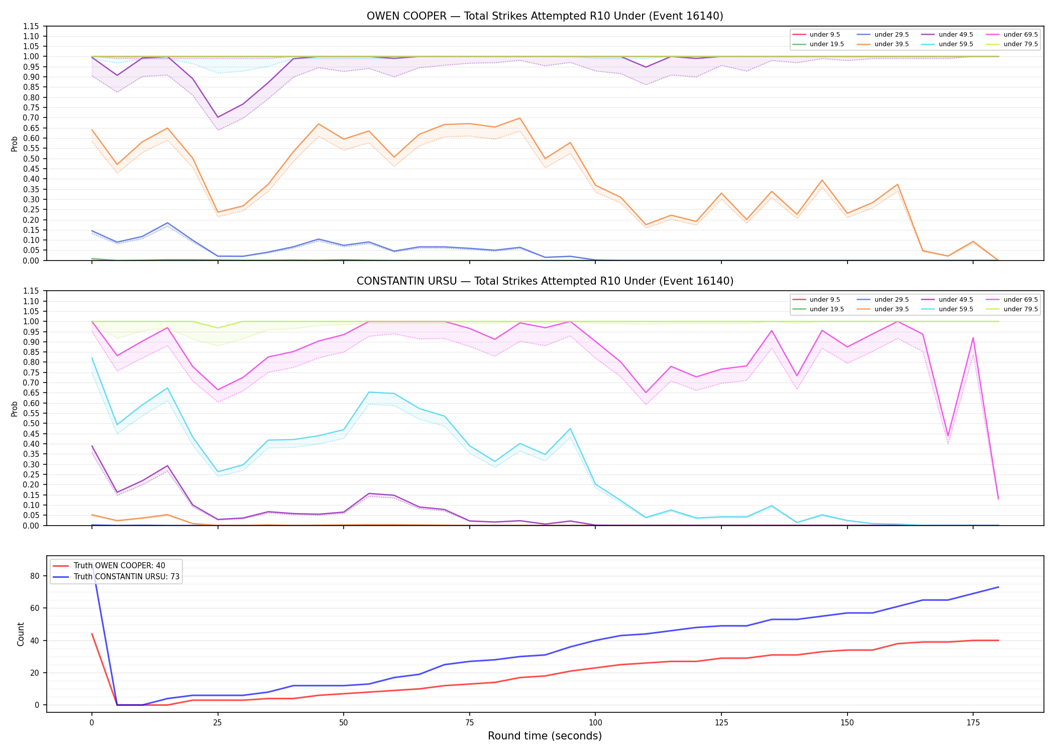 Round: Total Strikes Attempted — round 10 — Dev