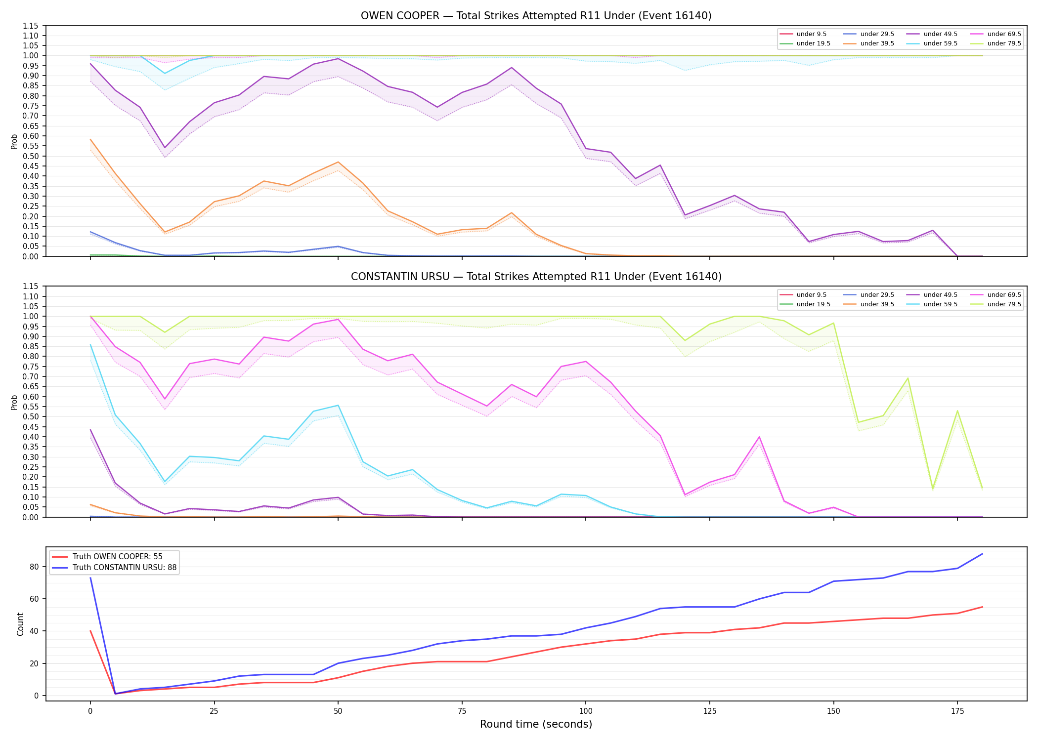 Round: Total Strikes Attempted — round 11 — Dev