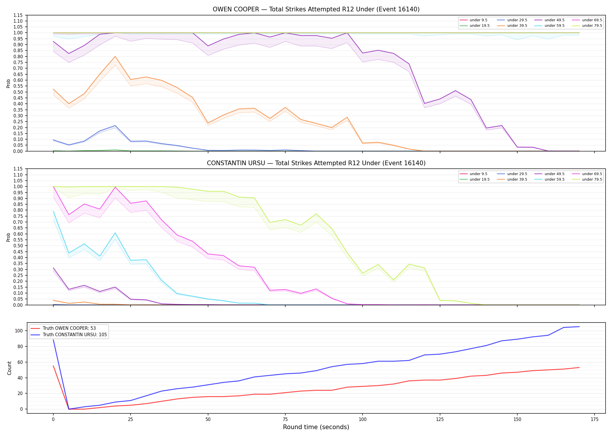 Round: Total Strikes Attempted — round 12 — Dev