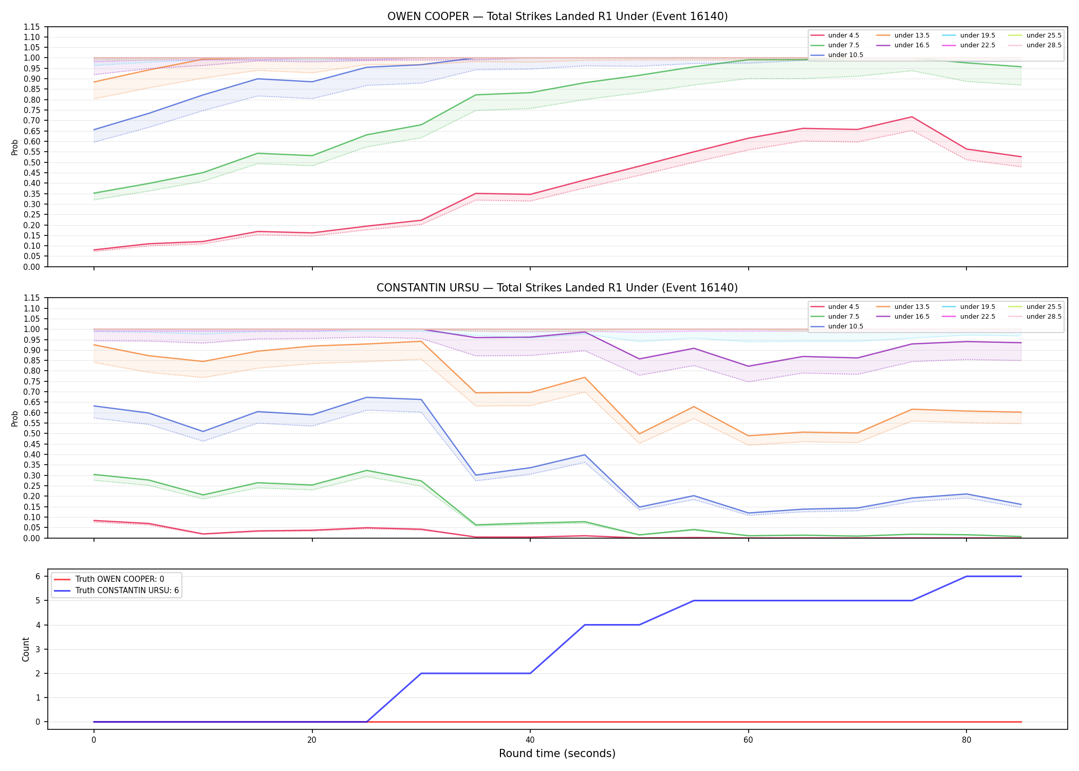 Round: Total Strikes Landed — round 1 — Dev