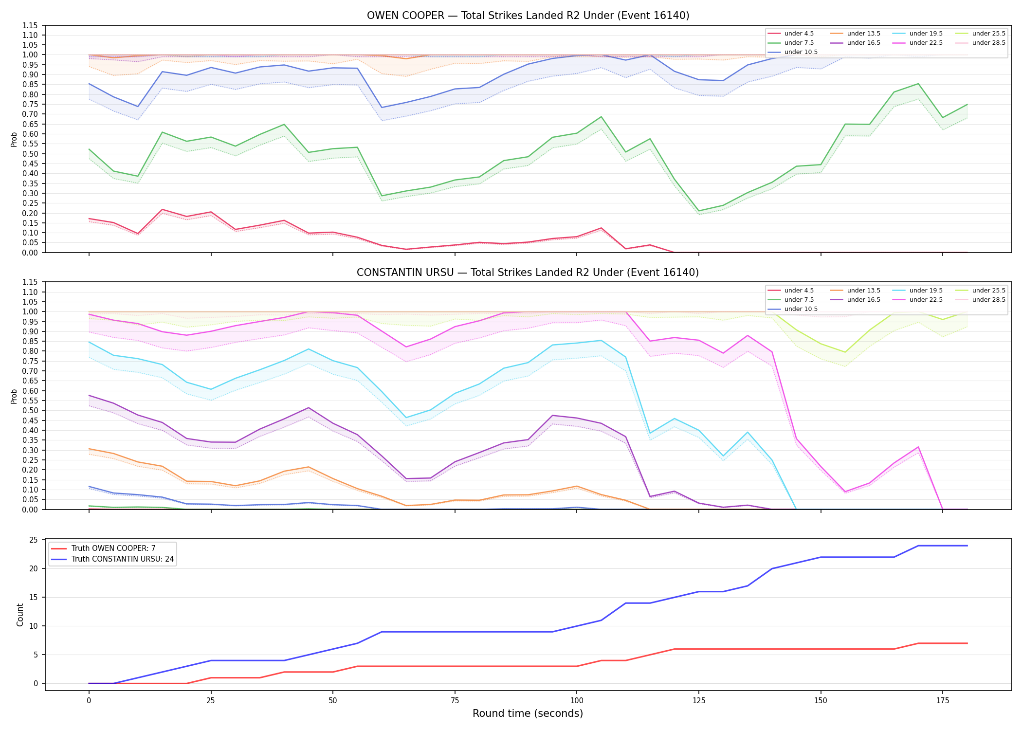 Round: Total Strikes Landed — round 2 — Dev
