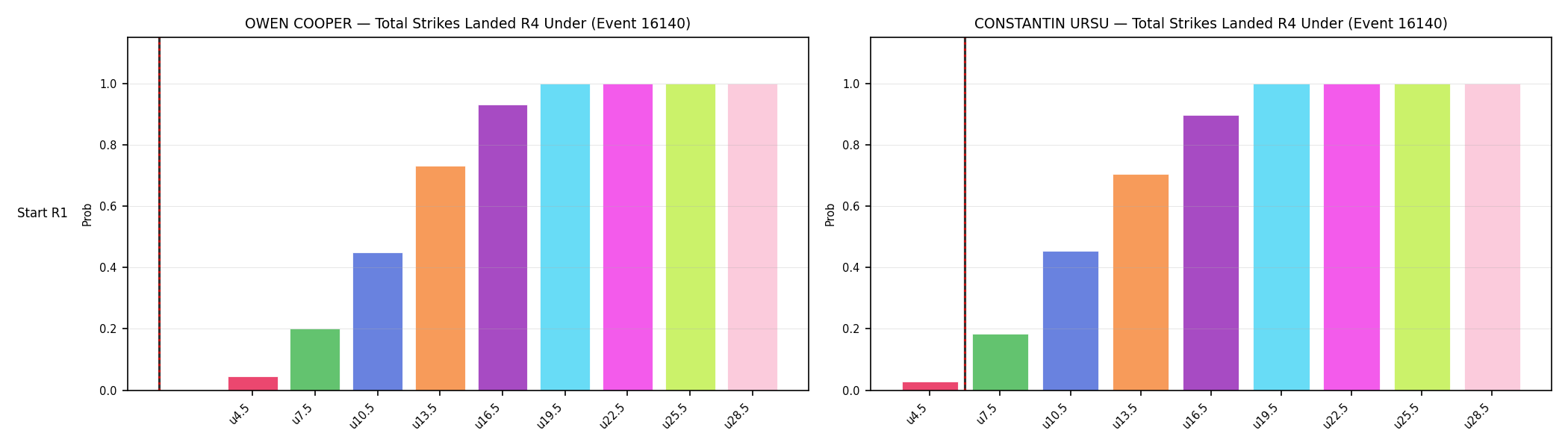 Round: Total Strikes Landed — round 4 — snapshots — Dev