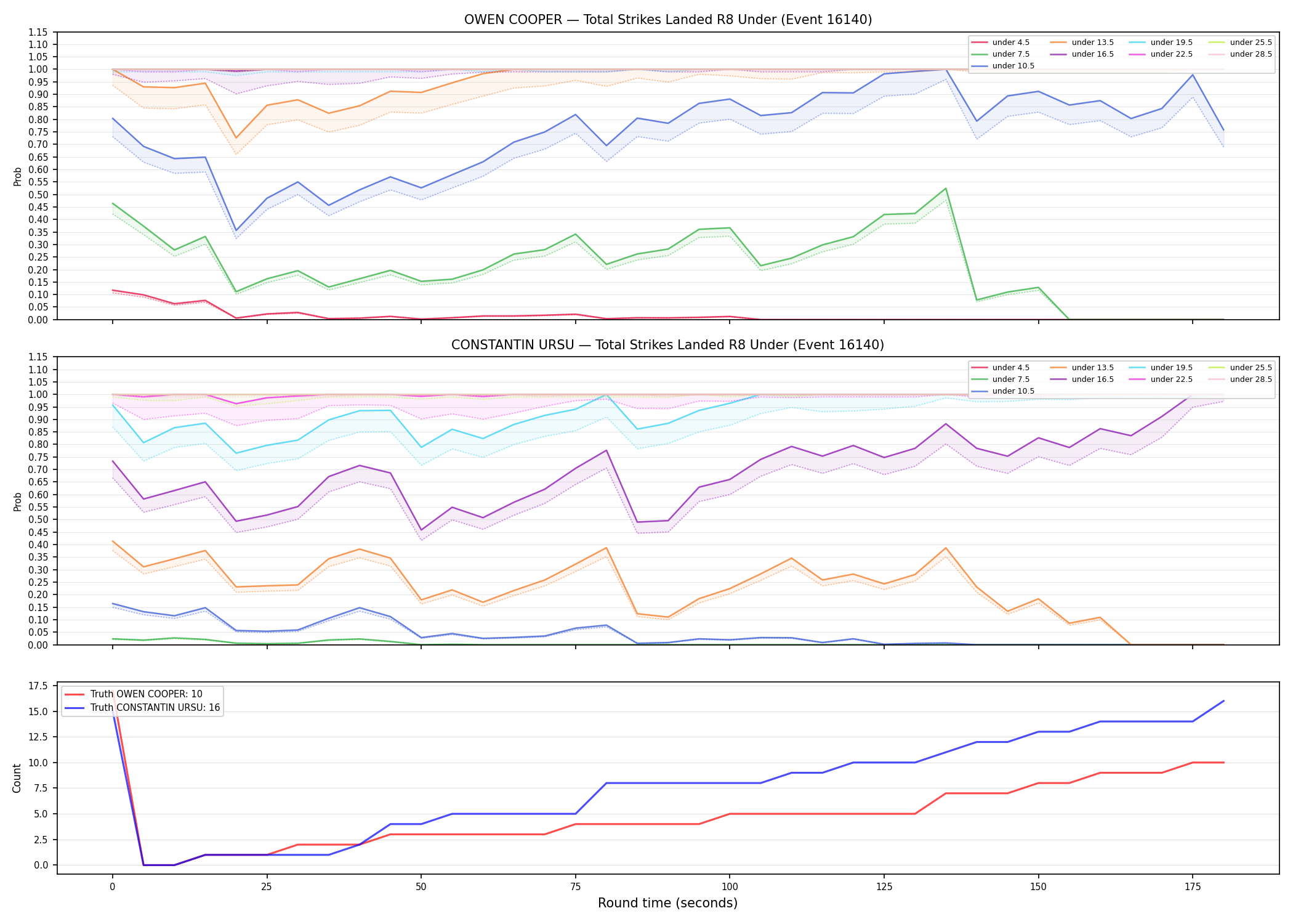Round: Total Strikes Landed — round 8 — Dev
