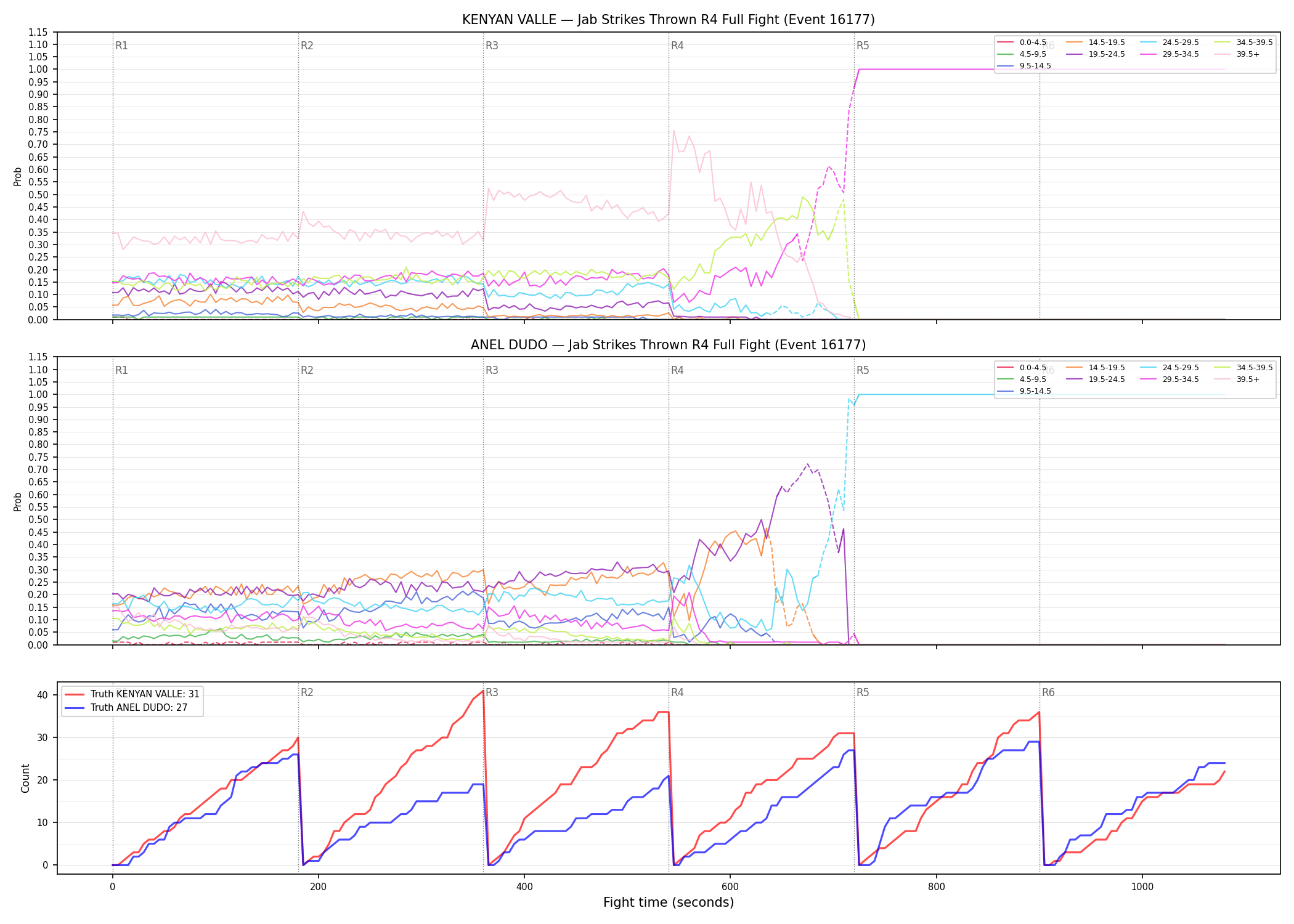 Round: Jab Strikes Thrown — round 4 — fight view — Dev