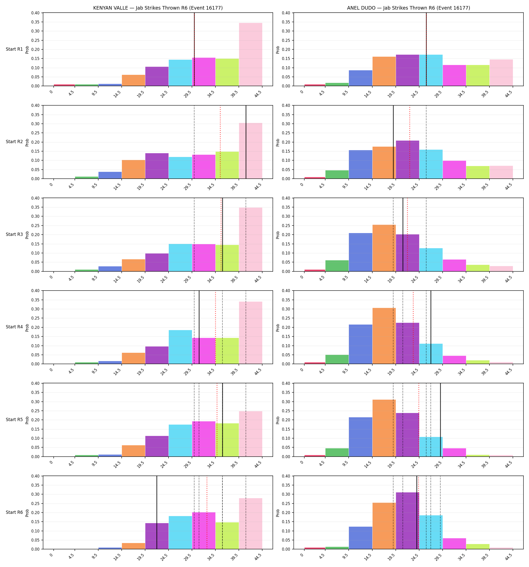 Round: Jab Strikes Thrown — round 6 — snapshots — Dev