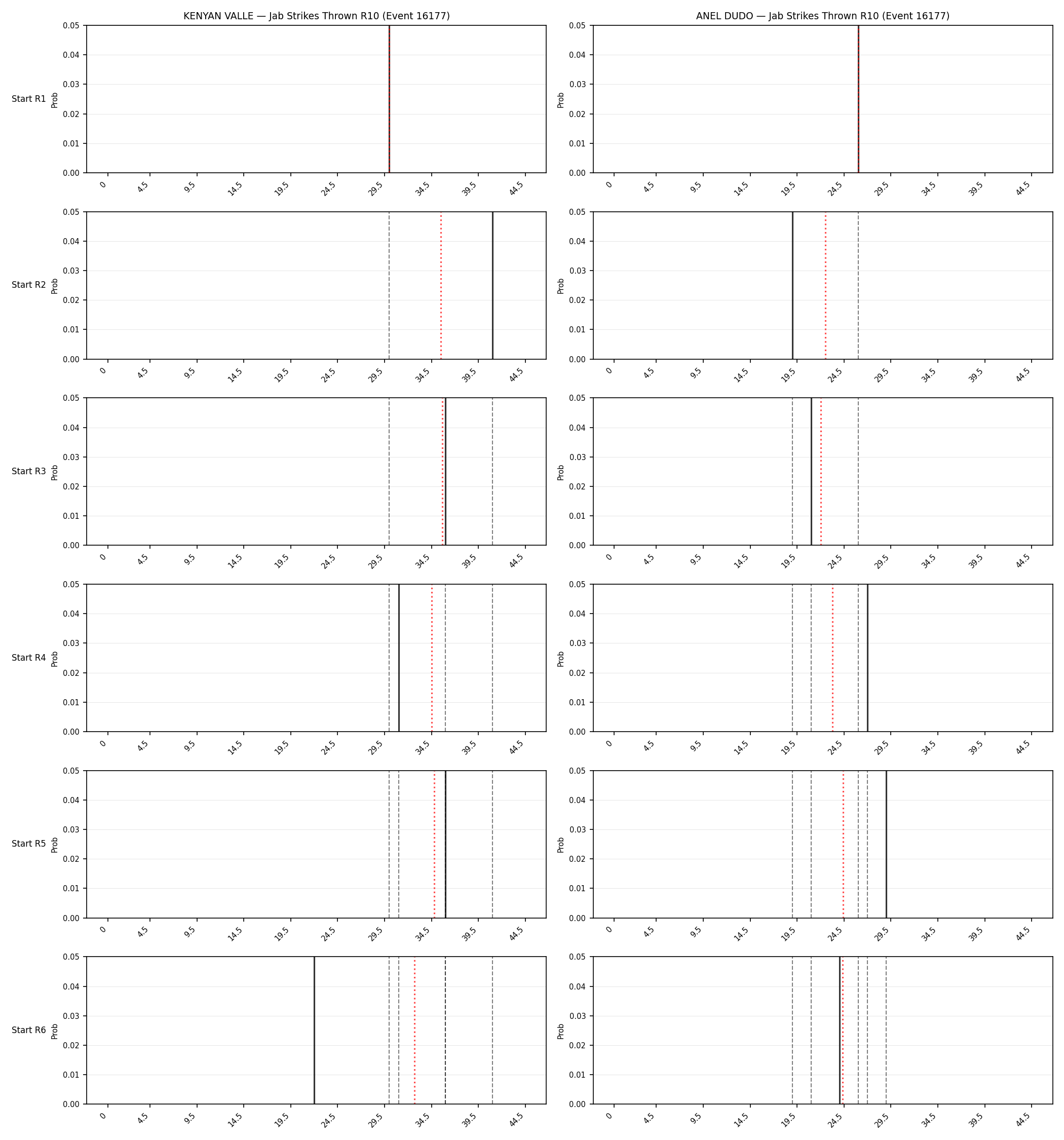Round: Jab Strikes Thrown — round 10 — snapshots — Dev
