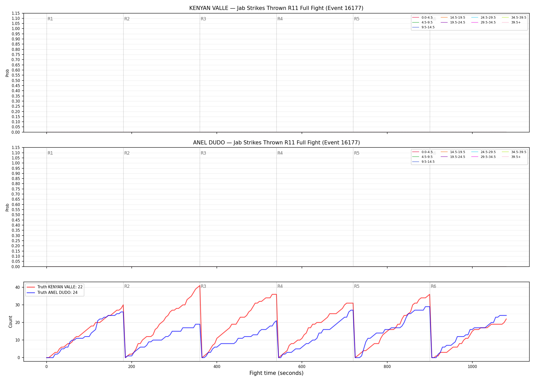 Round: Jab Strikes Thrown — round 11 — fight view — Dev