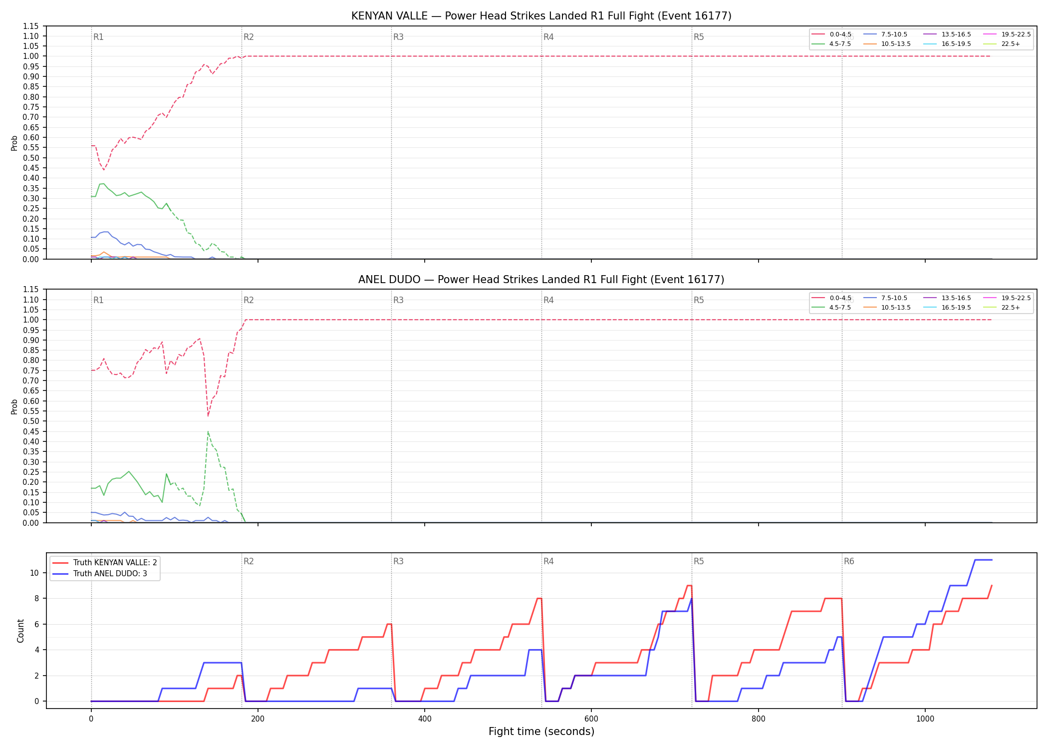 Round: Power Head Strikes Landed — round 1 — fight view — Dev