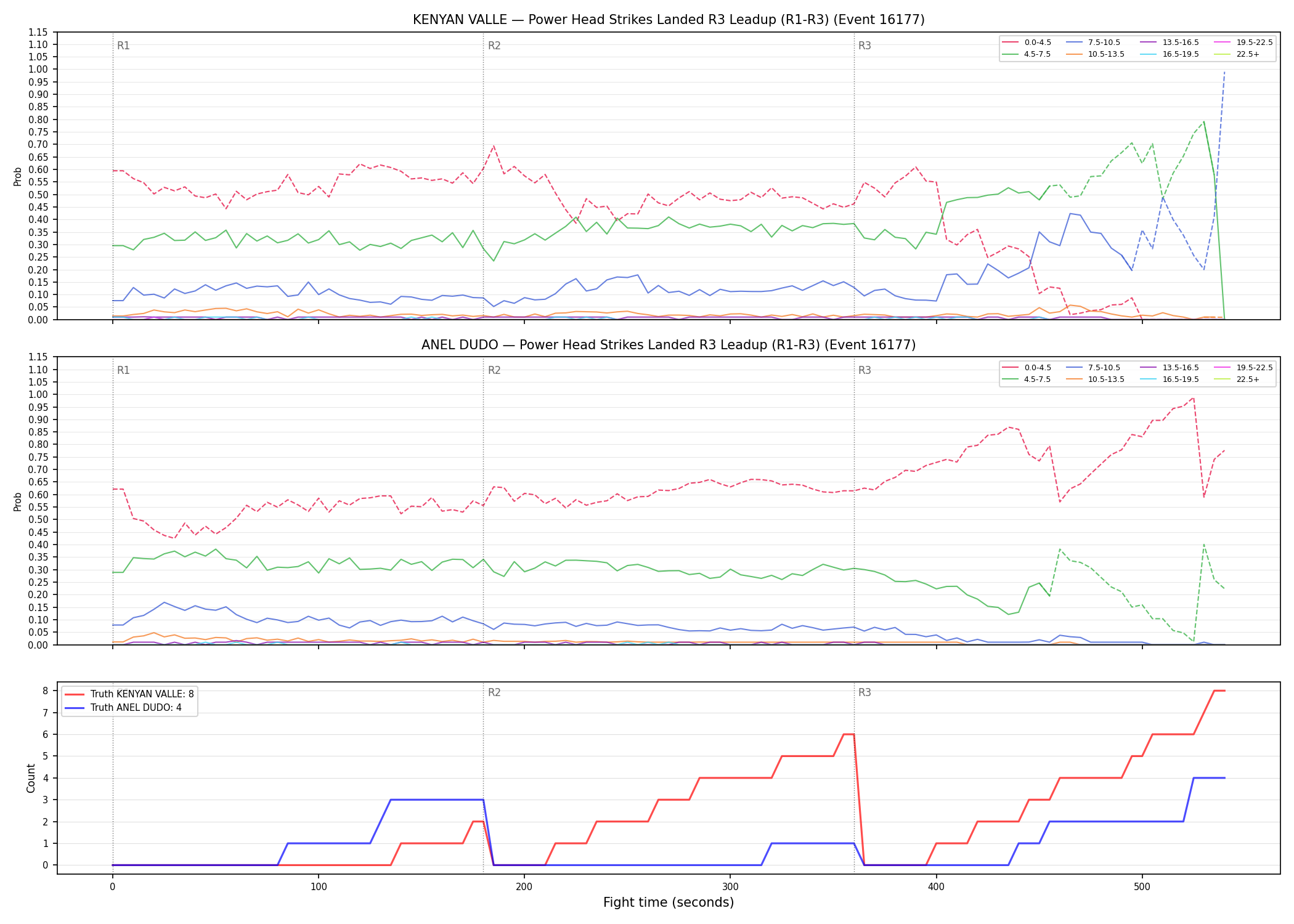 Round: Power Head Strikes Landed — round 3 — leadup — Dev