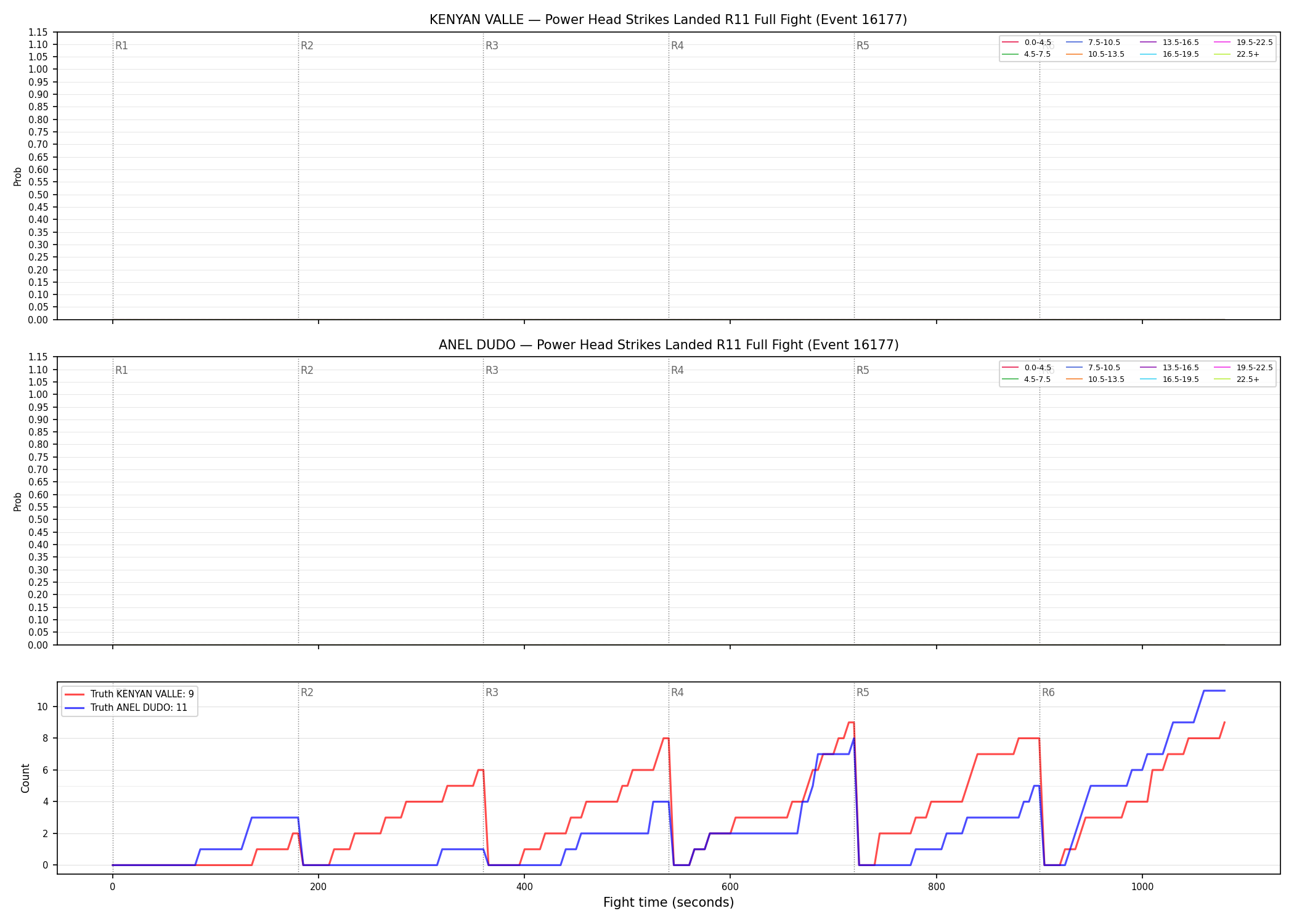 Round: Power Head Strikes Landed — round 11 — fight view — Dev