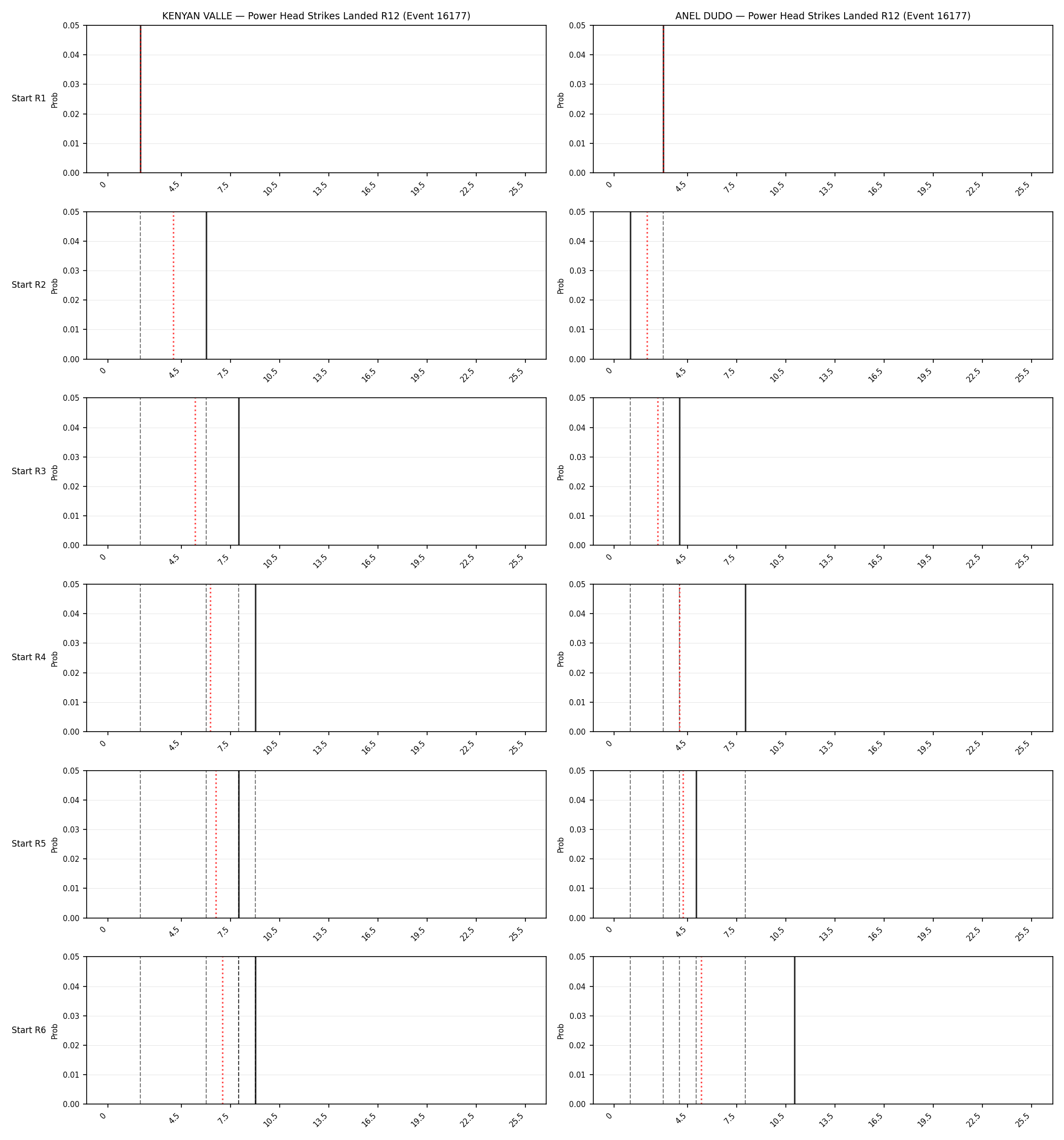 Round: Power Head Strikes Landed — round 12 — snapshots — Dev