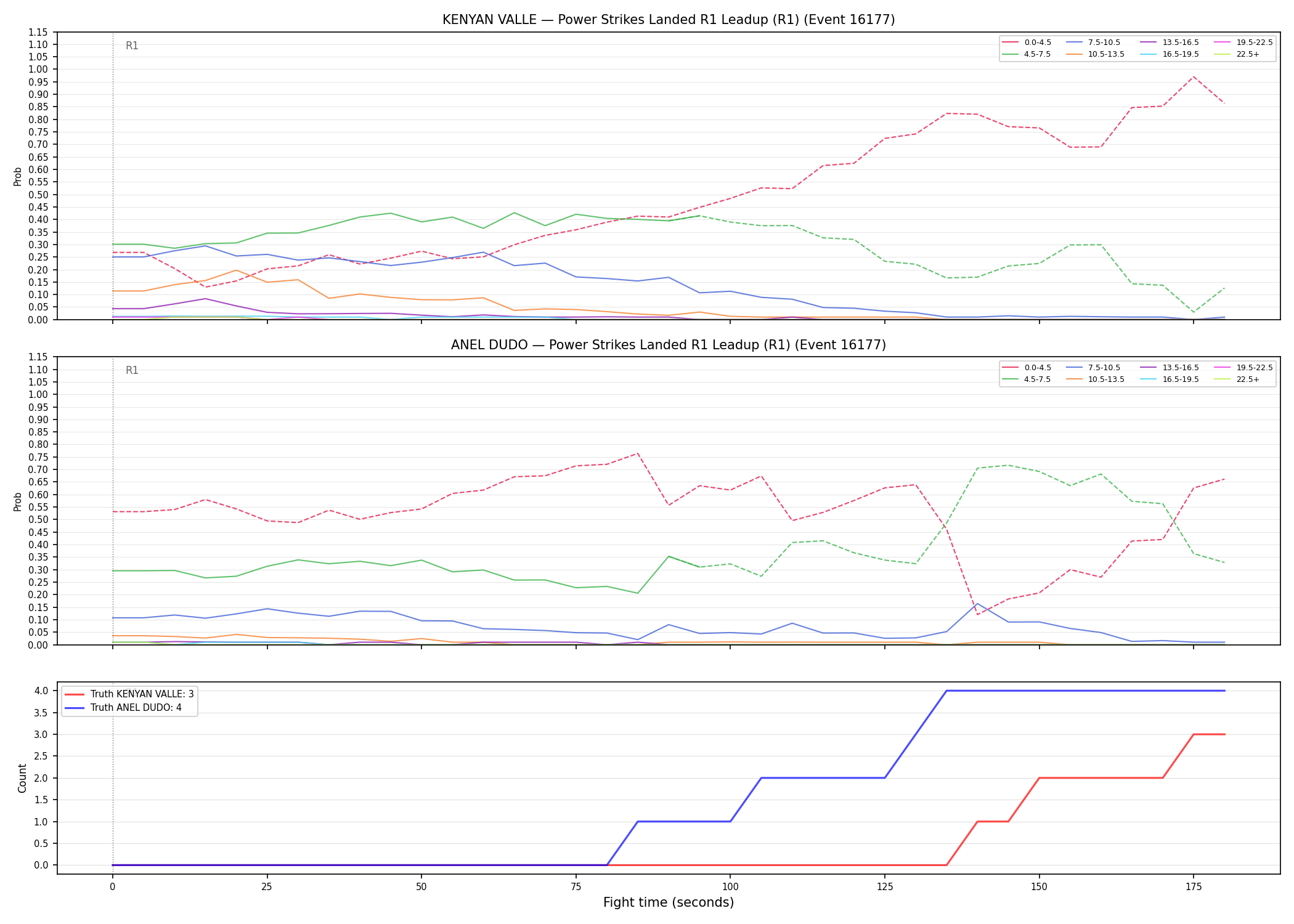 Round: Power Strikes Landed — round 1 — leadup — Dev