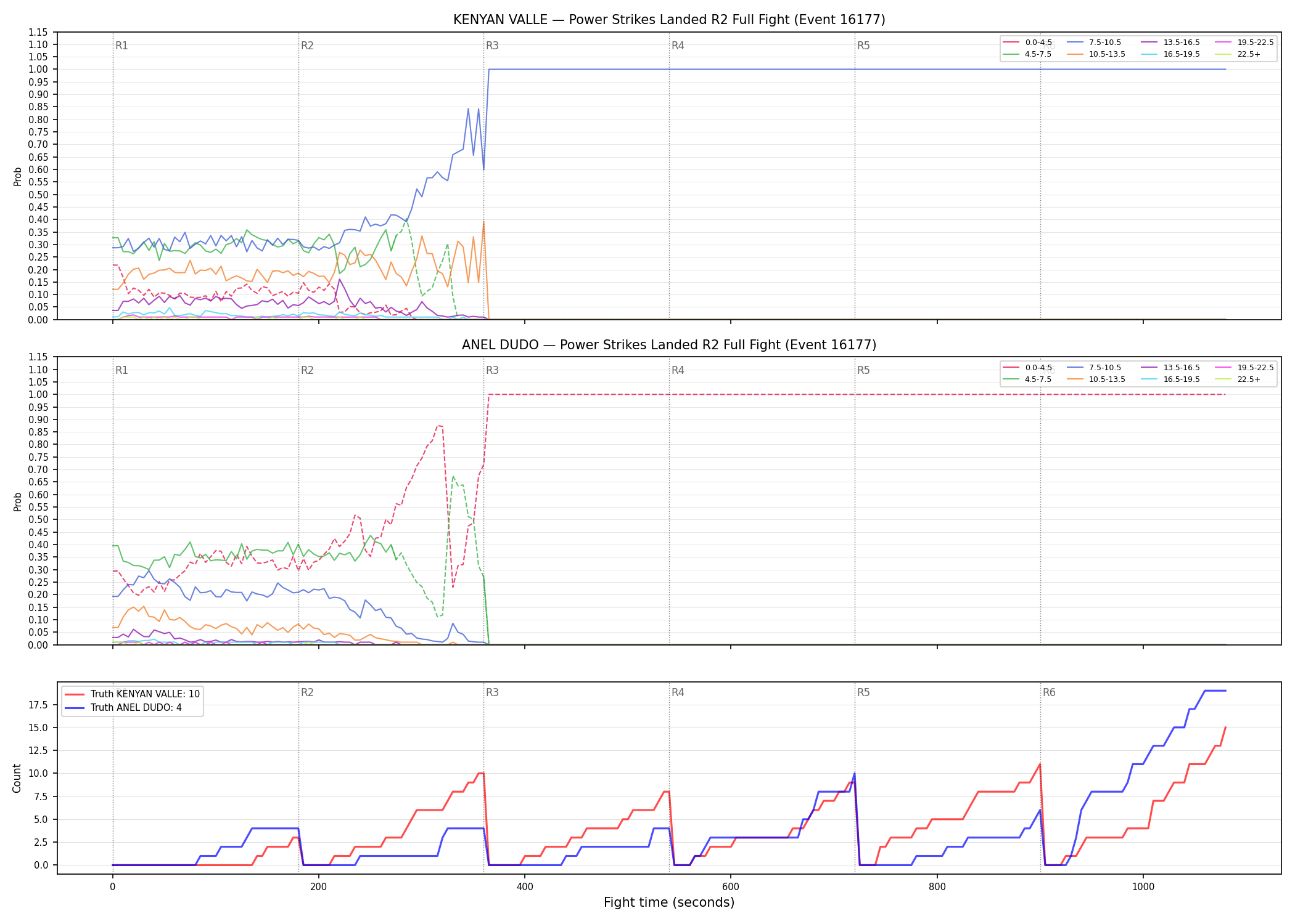 Round: Power Strikes Landed — round 2 — fight view — Dev