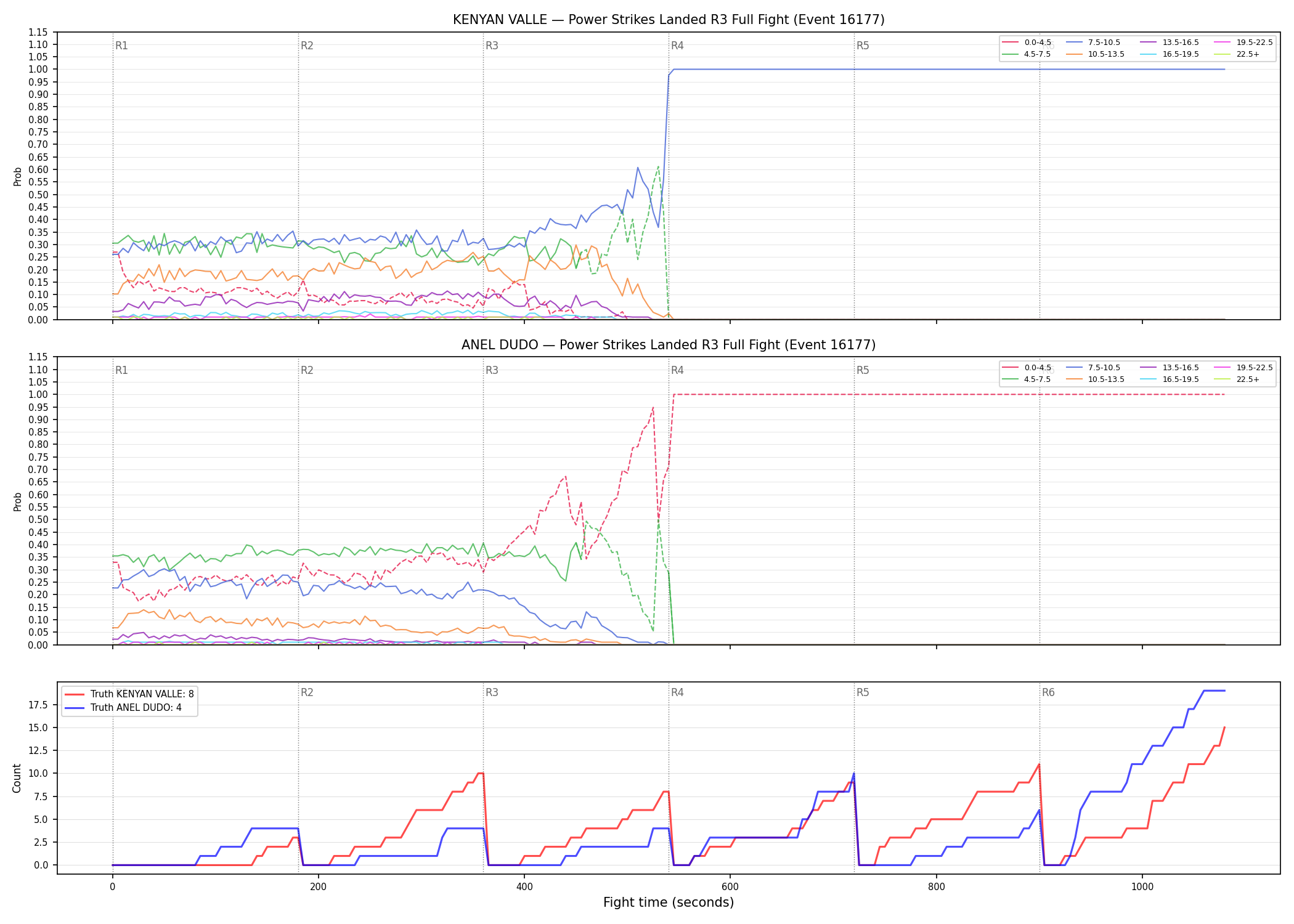 Round: Power Strikes Landed — round 3 — fight view — Dev