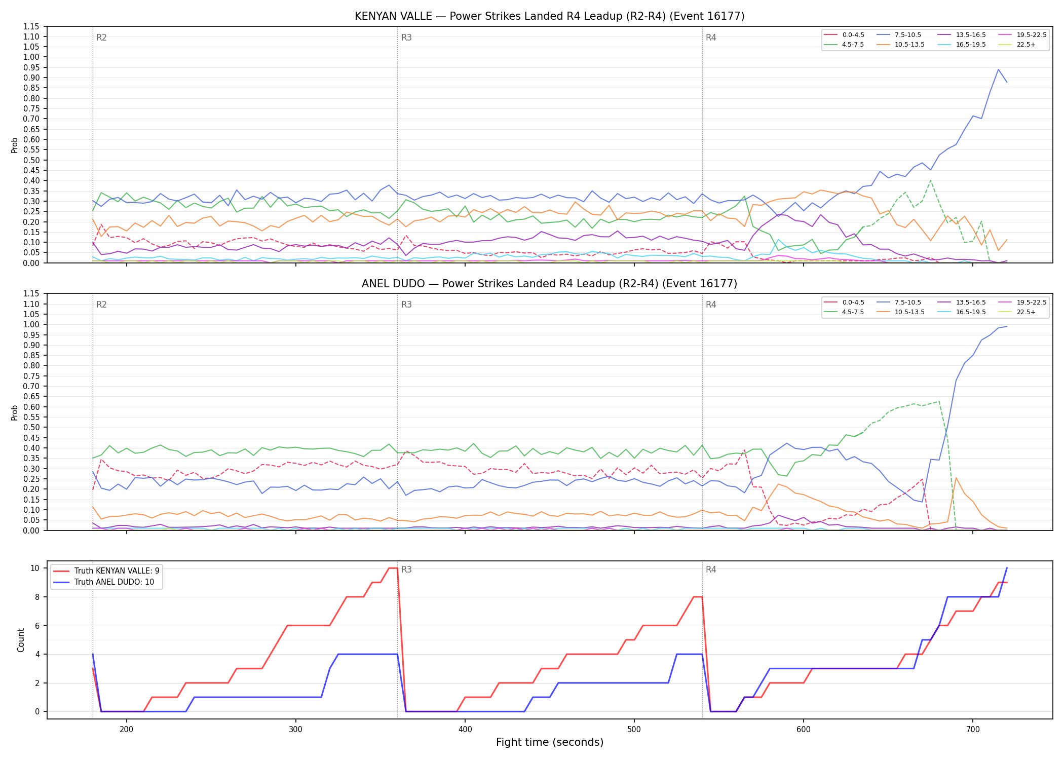 Round: Power Strikes Landed — round 4 — leadup — Dev