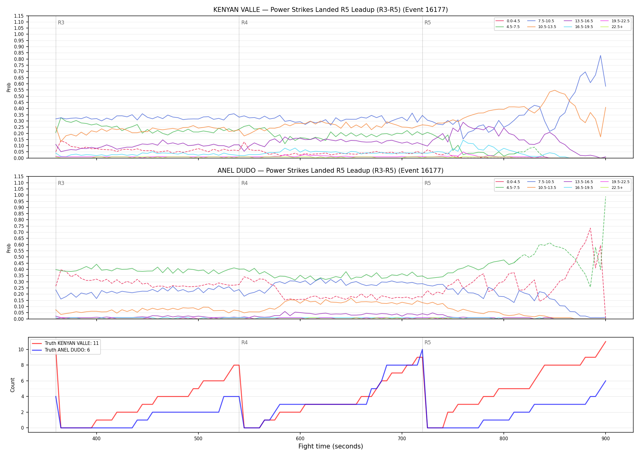 Round: Power Strikes Landed — round 5 — leadup — Dev