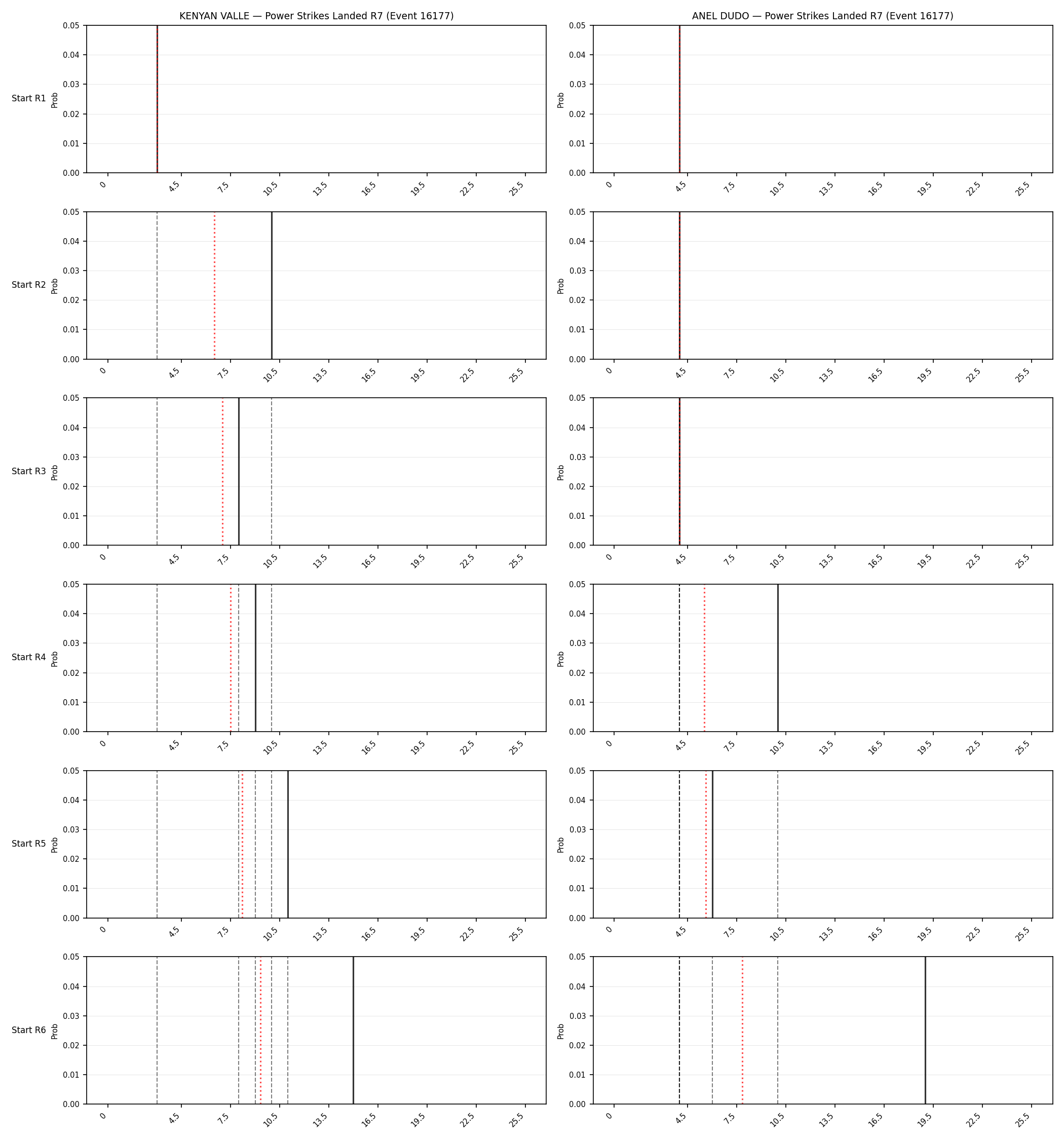 Round: Power Strikes Landed — round 7 — snapshots — Dev