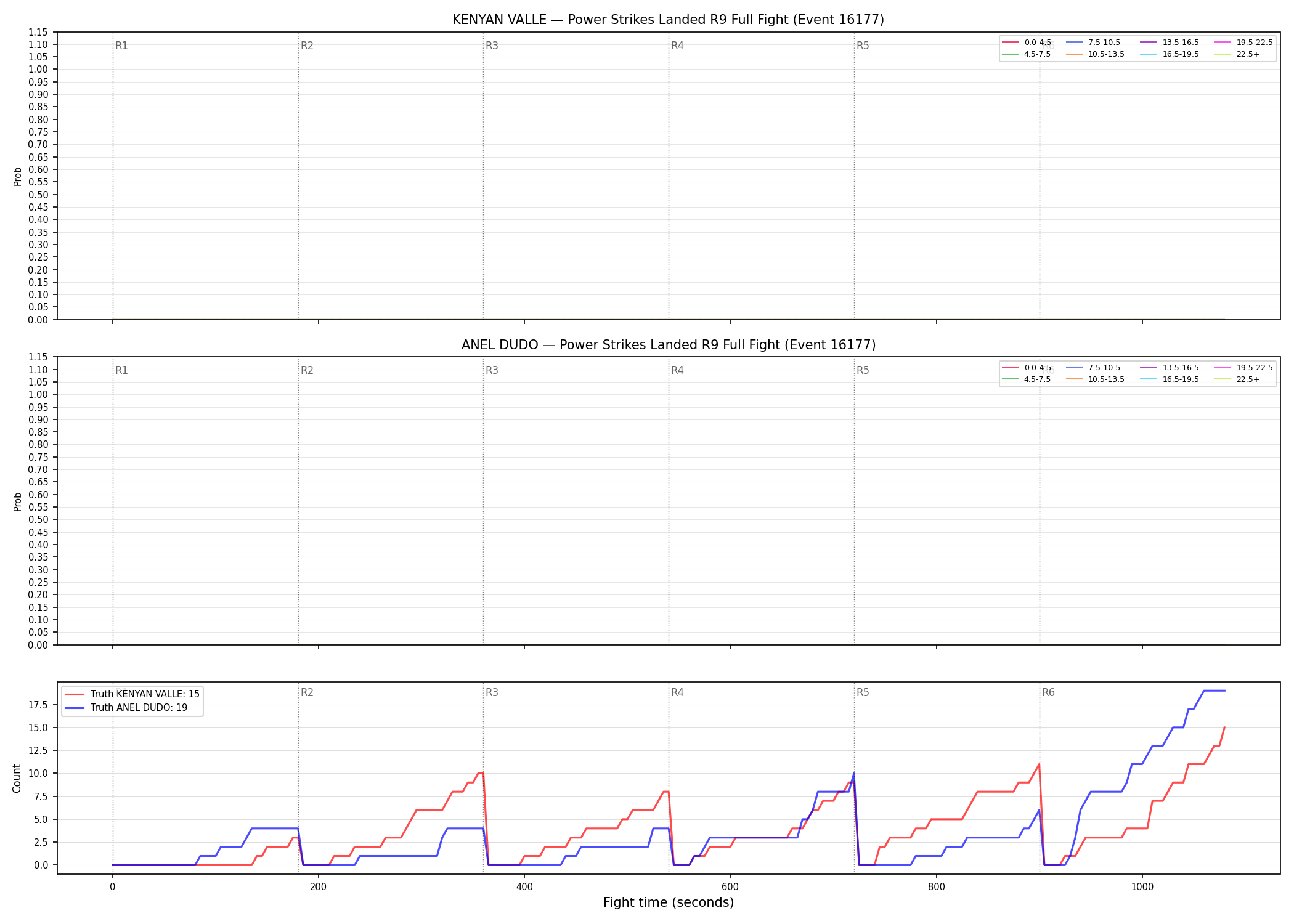 Round: Power Strikes Landed — round 9 — fight view — Dev