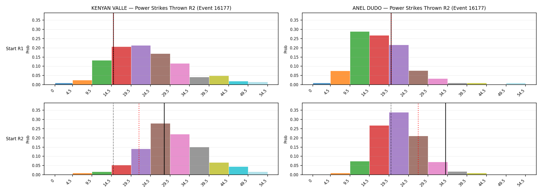 Round: Power Strikes Thrown — round 2 — snapshots — Dev