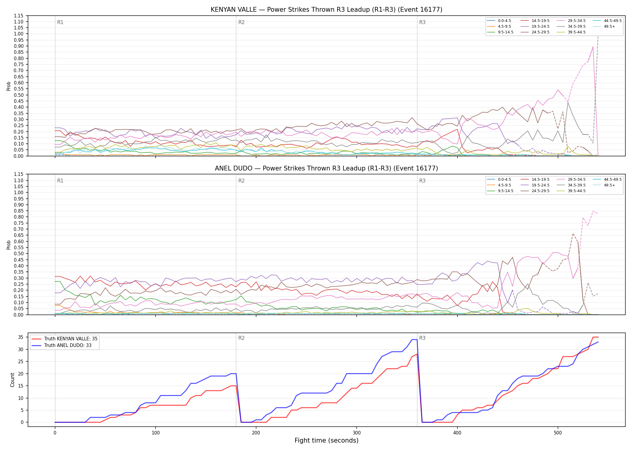Round: Power Strikes Thrown — round 3 — leadup — Dev