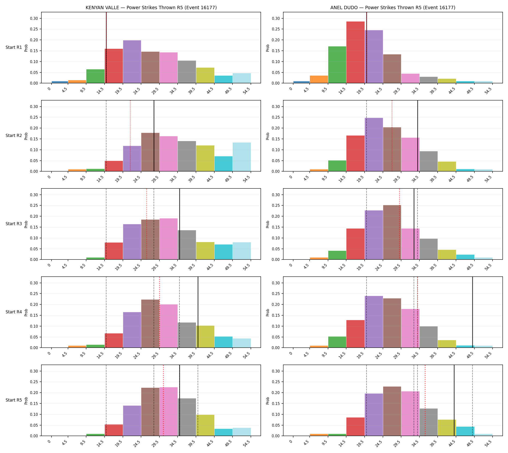 Round: Power Strikes Thrown — round 5 — snapshots — Dev