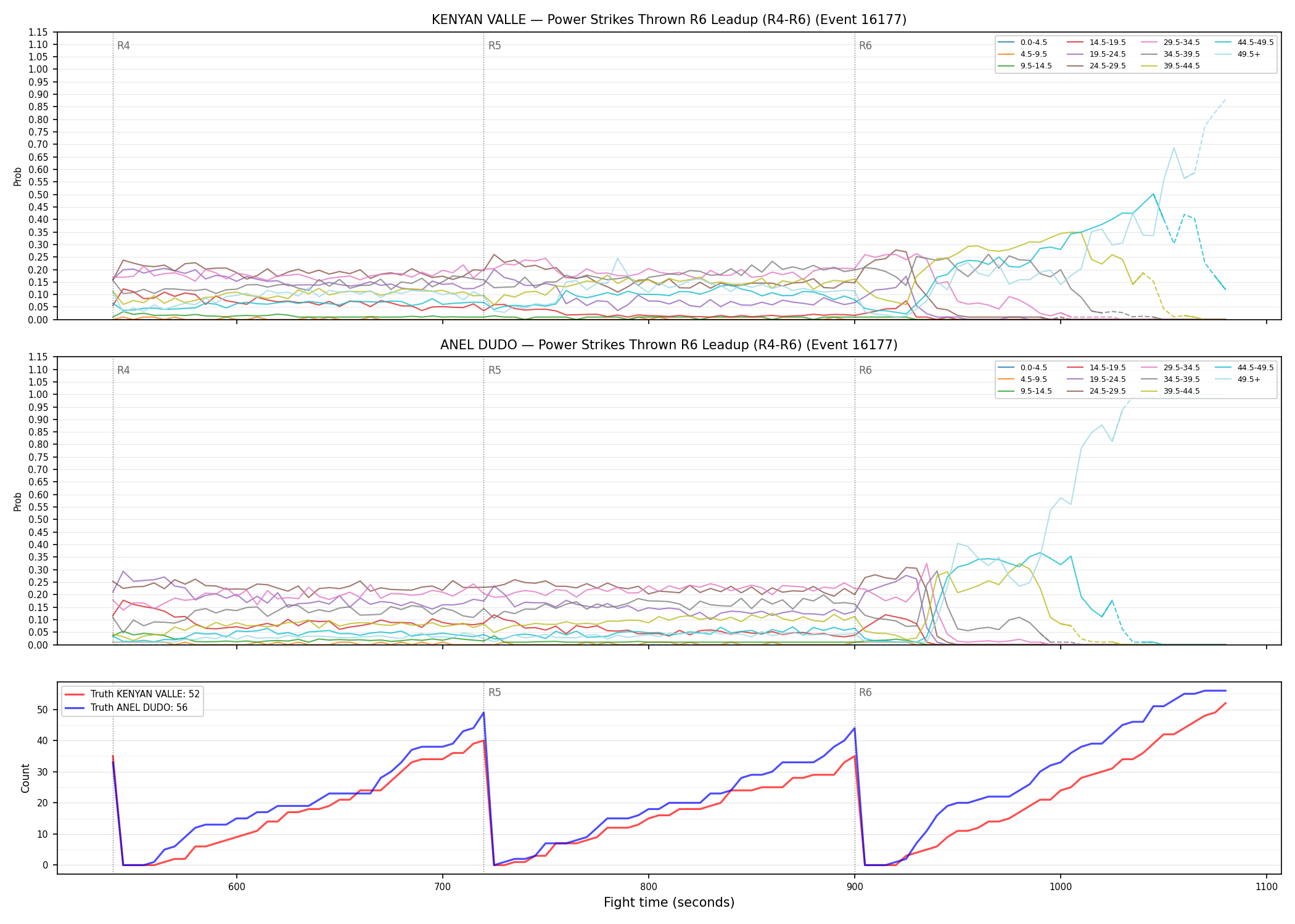Round: Power Strikes Thrown — round 6 — leadup — Dev