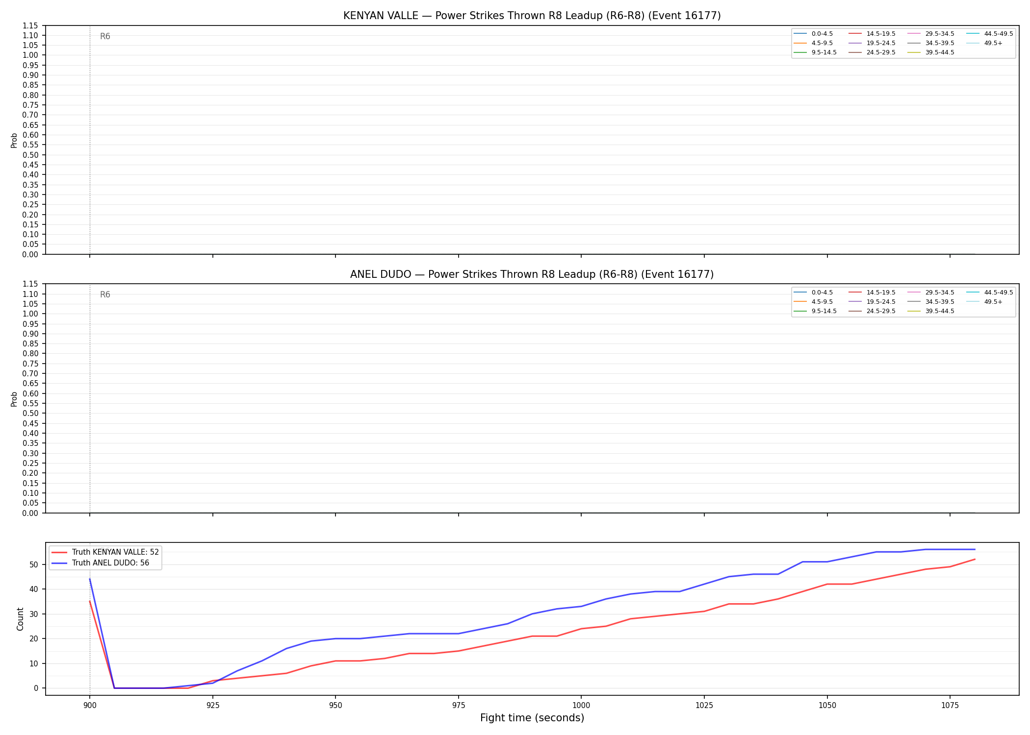 Round: Power Strikes Thrown — round 8 — leadup — Dev