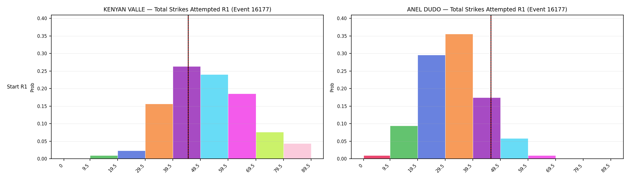 Round: Total Strikes Attempted — round 1 — snapshots — Dev
