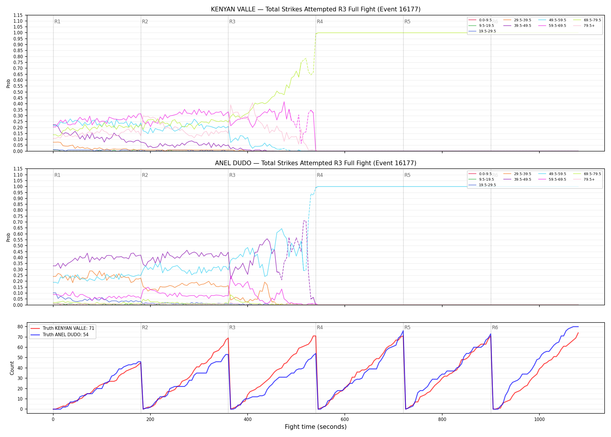 Round: Total Strikes Attempted — round 3 — fight view — Dev