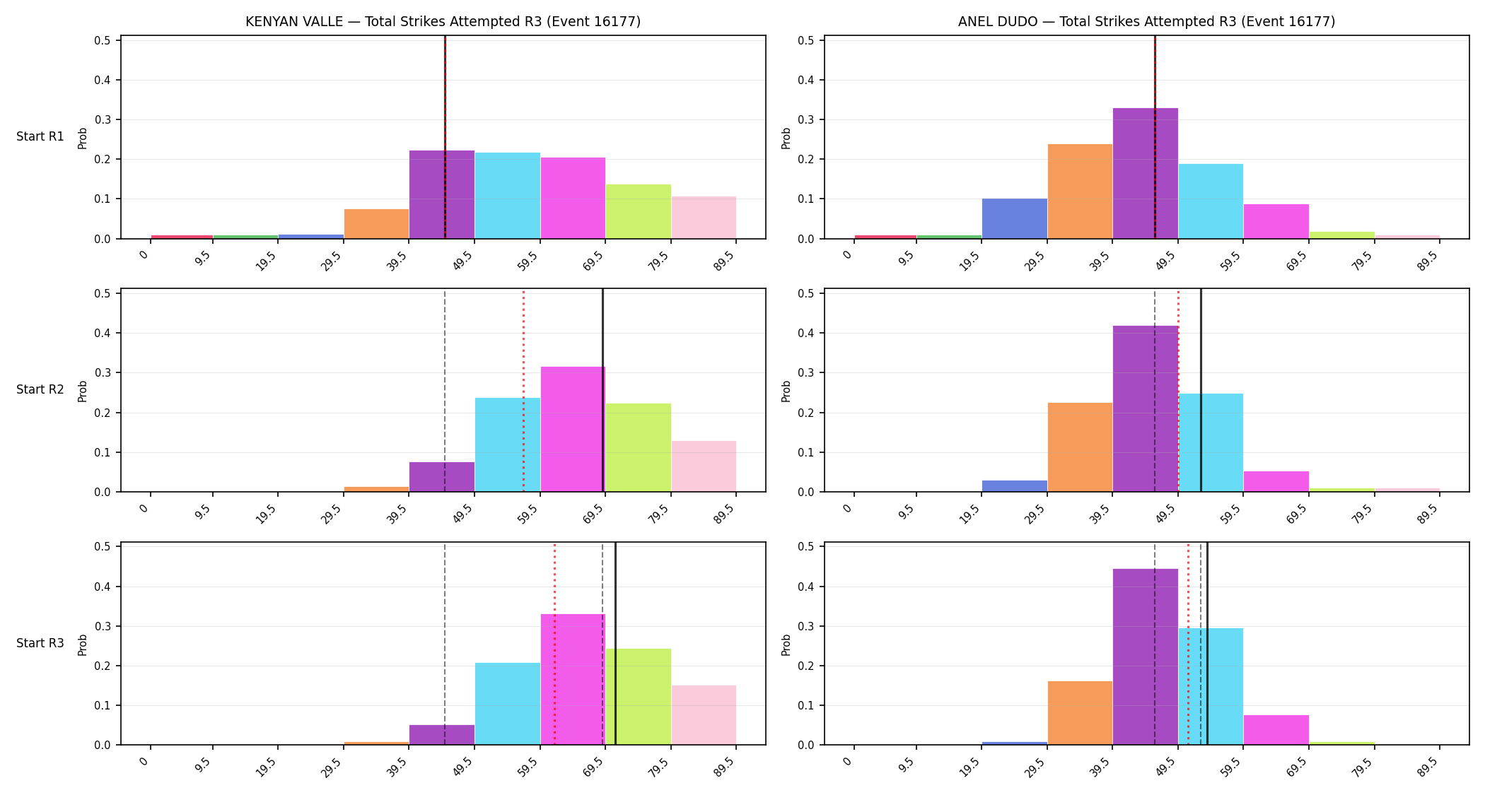 Round: Total Strikes Attempted — round 3 — snapshots — Dev