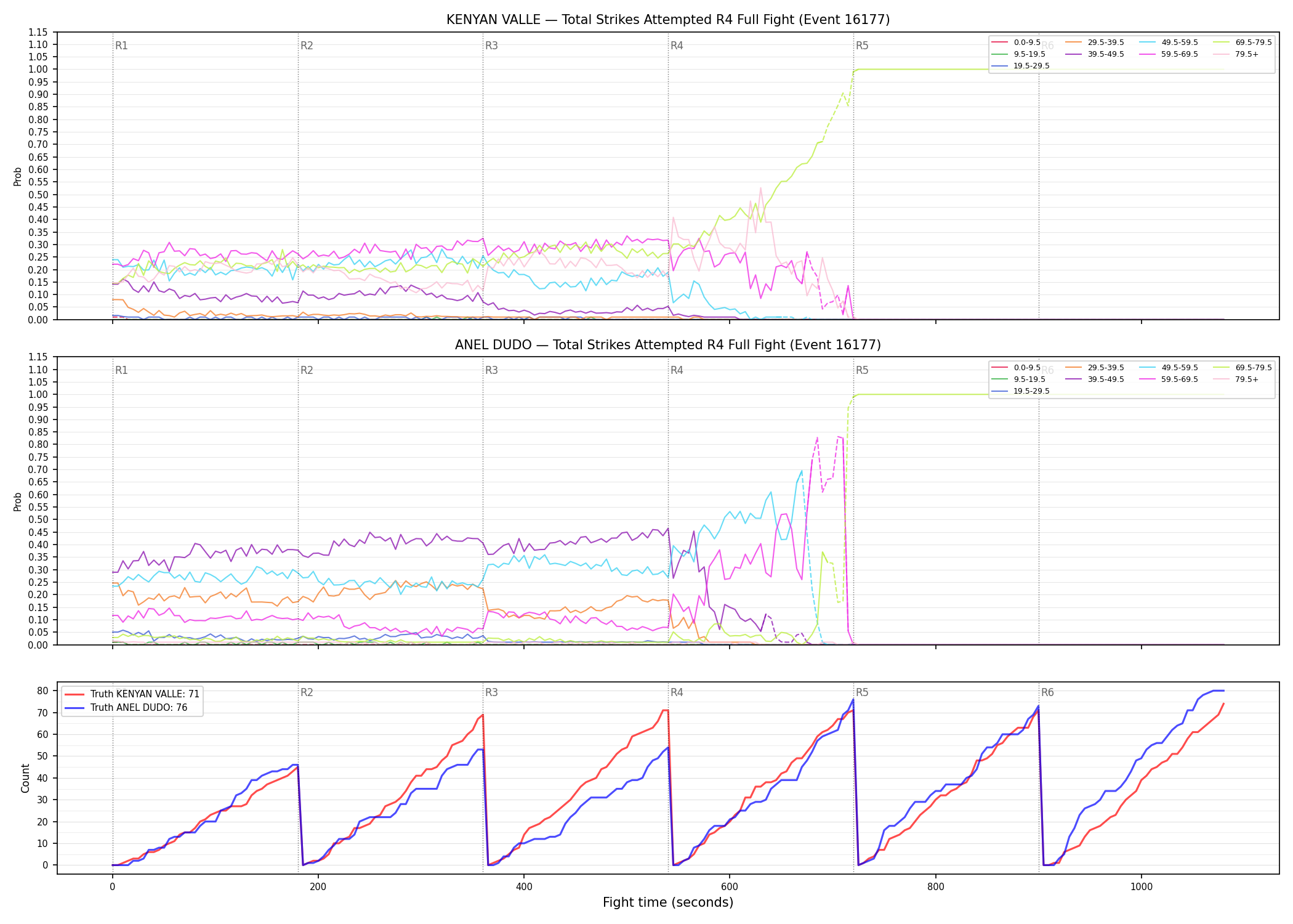 Round: Total Strikes Attempted — round 4 — fight view — Dev