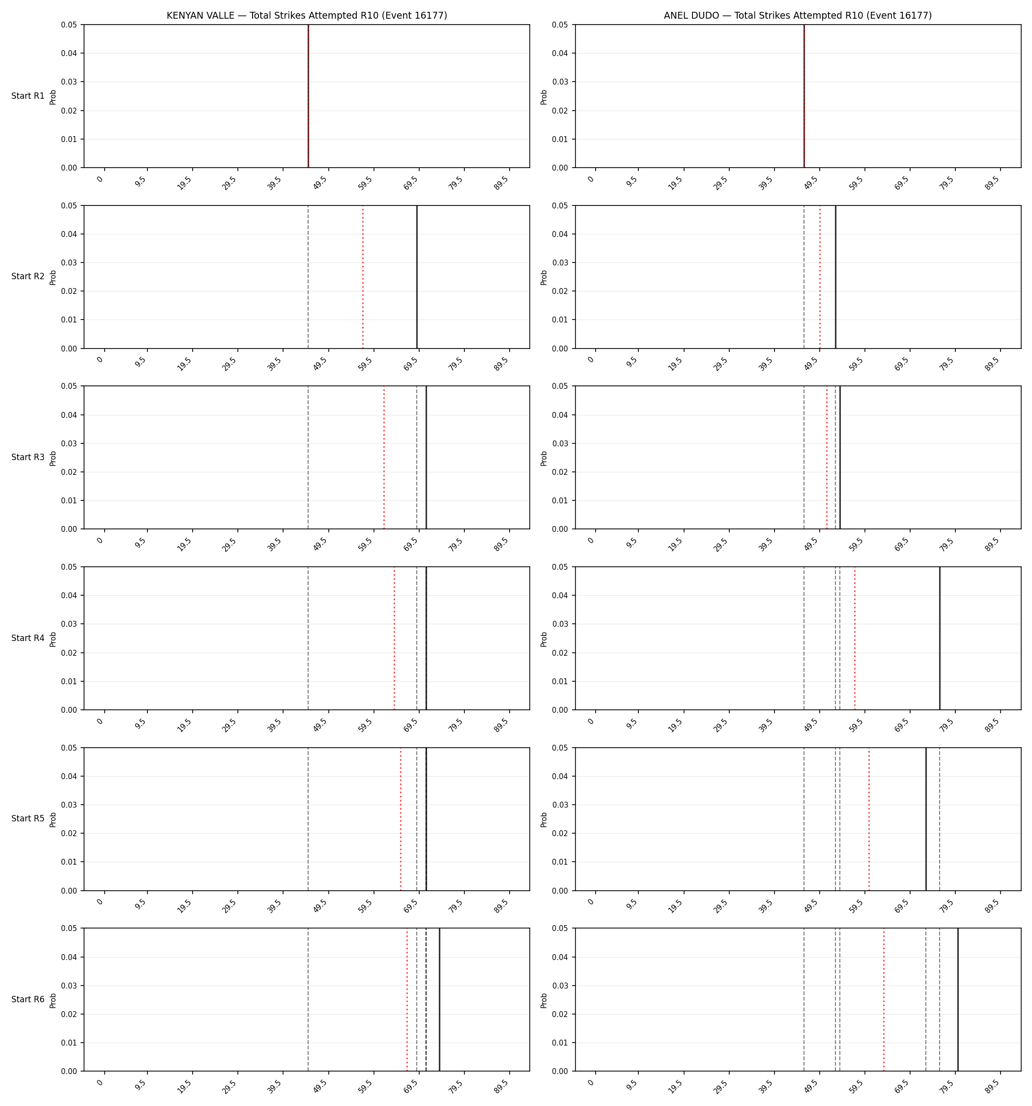 Round: Total Strikes Attempted — round 10 — snapshots — Dev