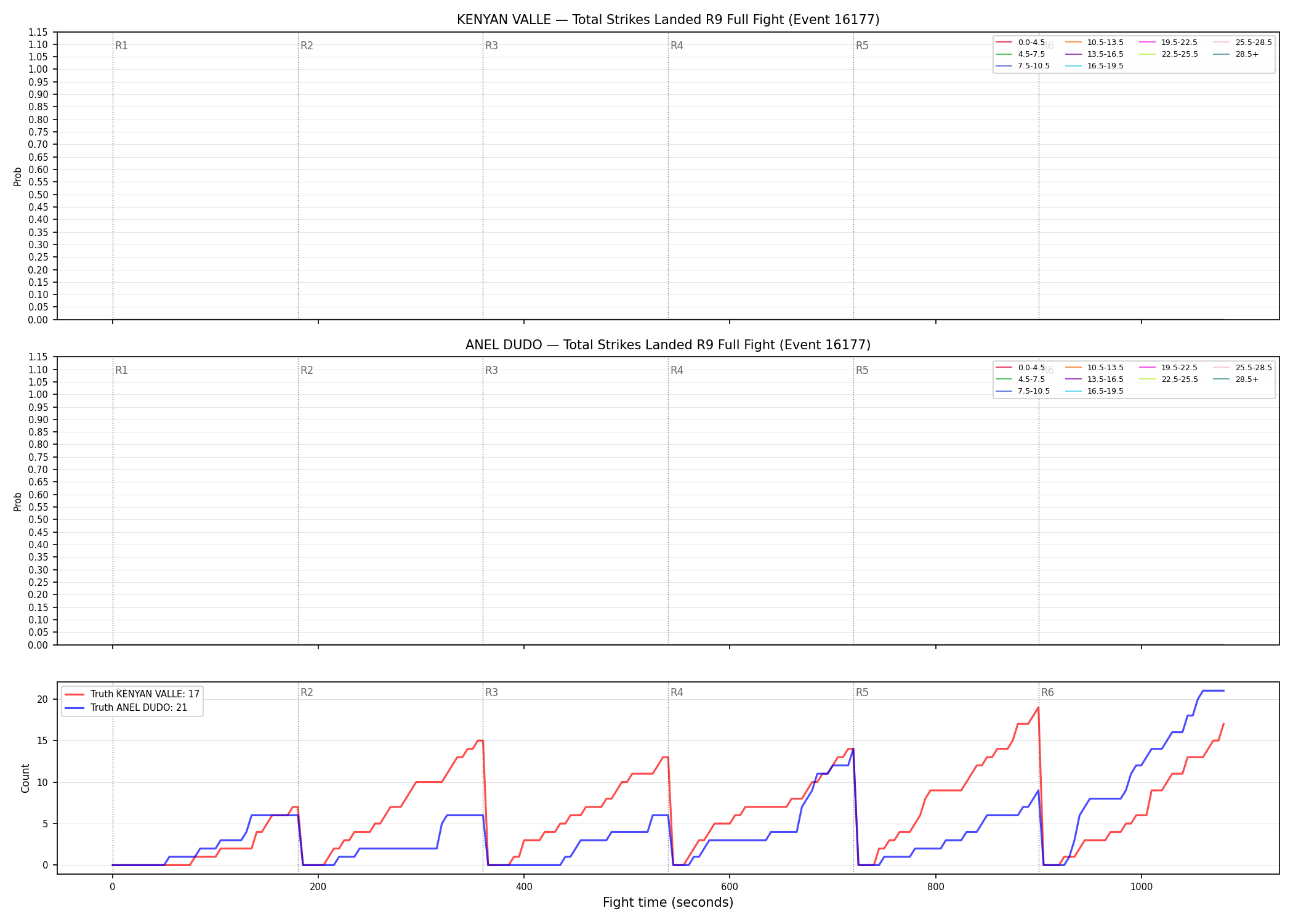 Round: Total Strikes Landed — round 9 — fight view — Dev