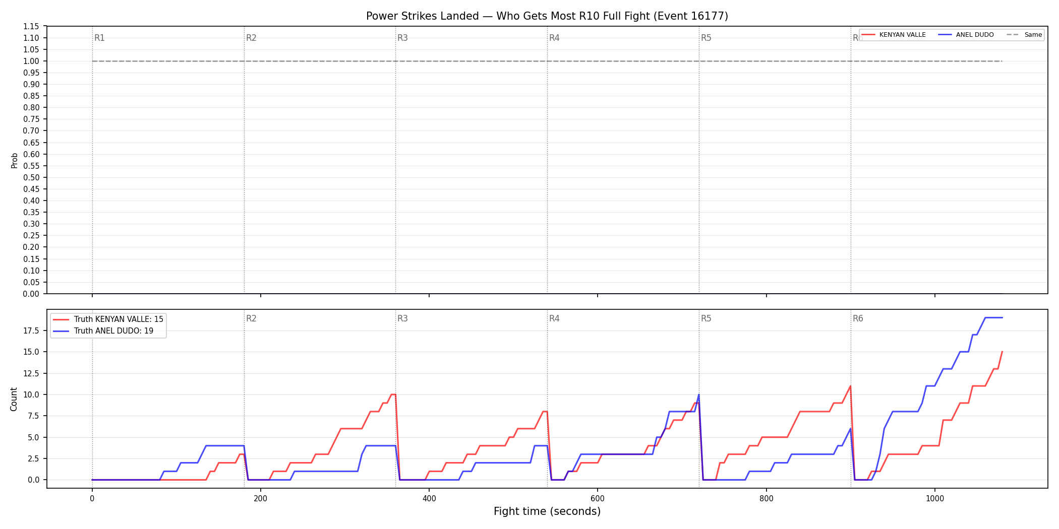Round: Power Strikes Landed — round 10 — fight view — Dev