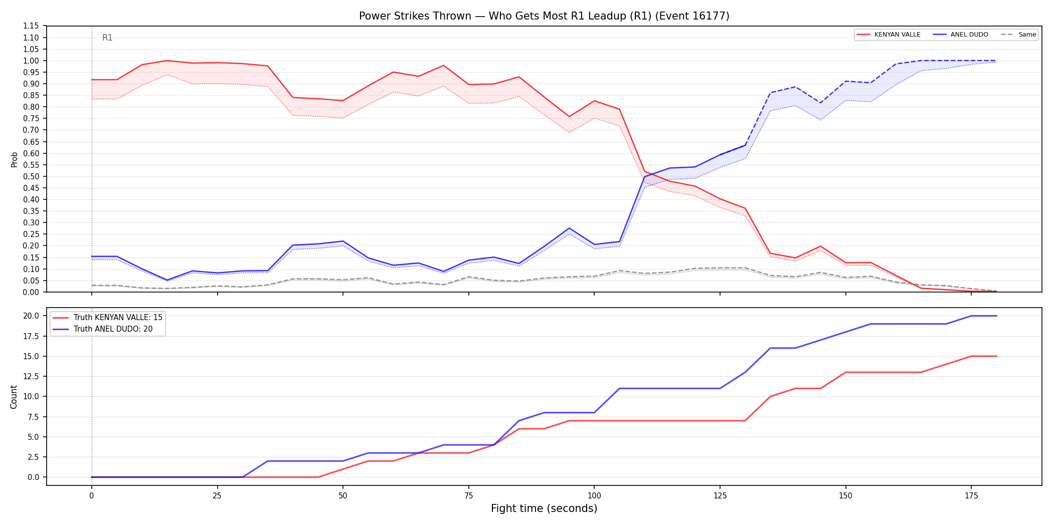 Round: Power Strikes Thrown — round 1 — leadup — Dev
