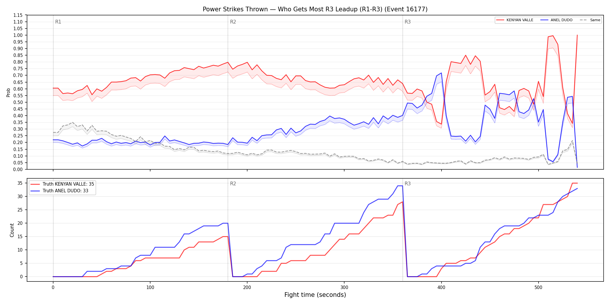 Round: Power Strikes Thrown — round 3 — leadup — Dev