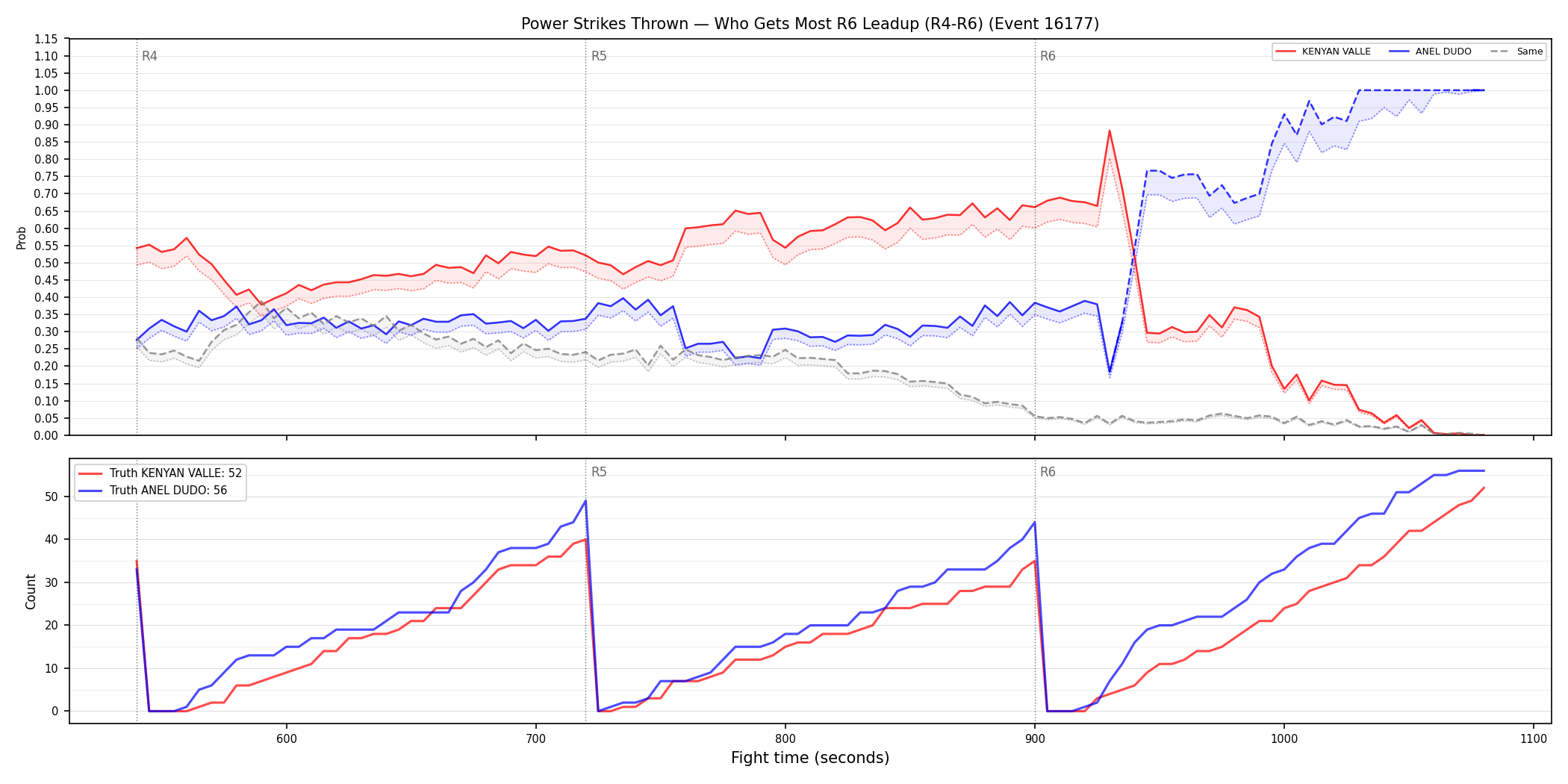 Round: Power Strikes Thrown — round 6 — leadup — Dev