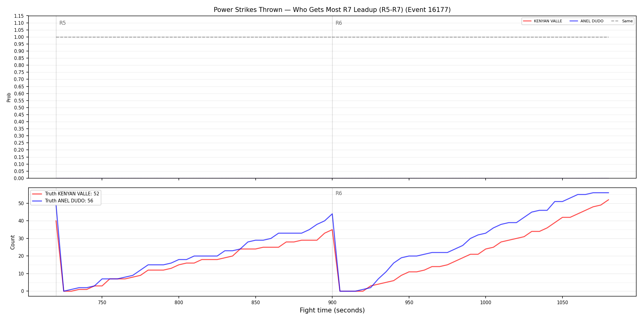 Round: Power Strikes Thrown — round 7 — leadup — Dev