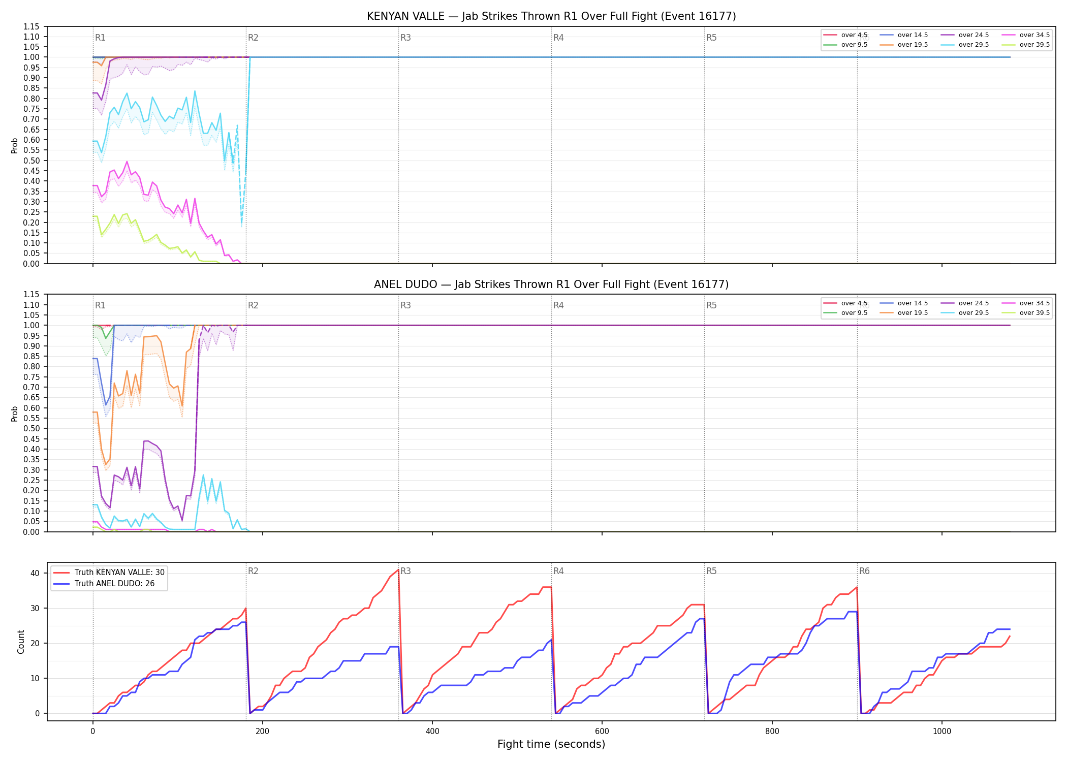 Round: Jab Strikes Thrown — round 1 — fight view — Dev