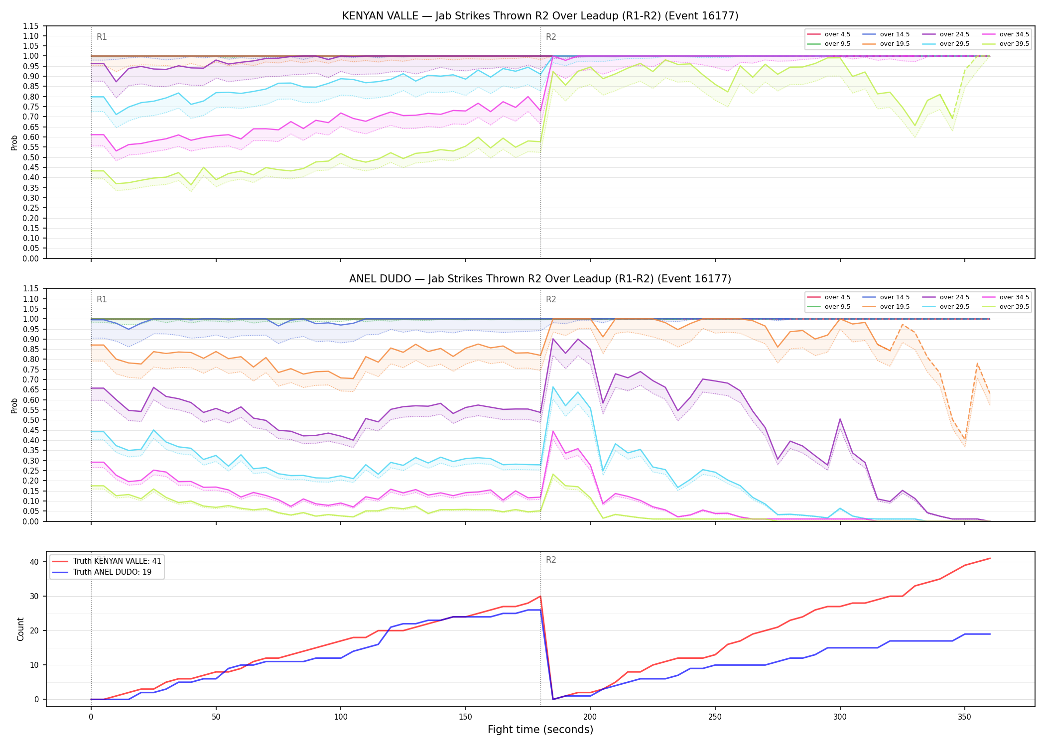 Round: Jab Strikes Thrown — round 2 — leadup — Dev