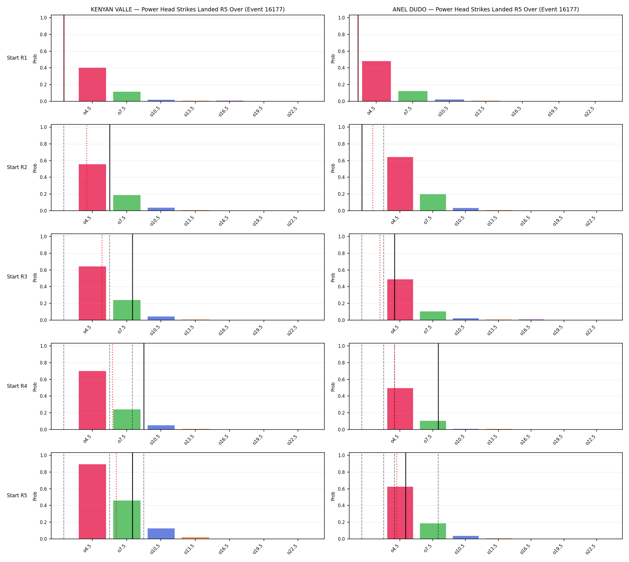 Round: Power Head Strikes Landed — round 5 — snapshots — Dev