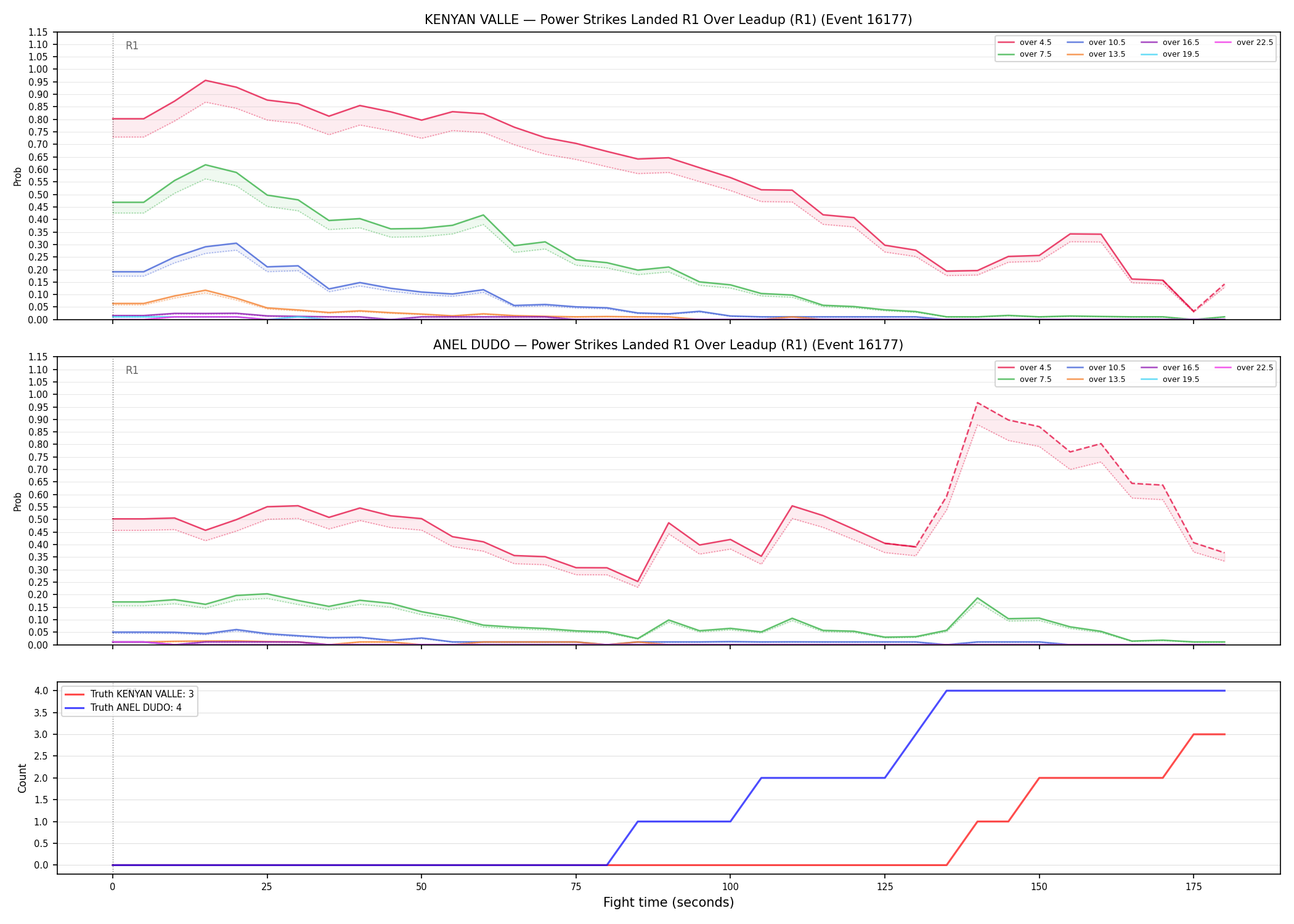 Round: Power Strikes Landed — round 1 — leadup — Dev