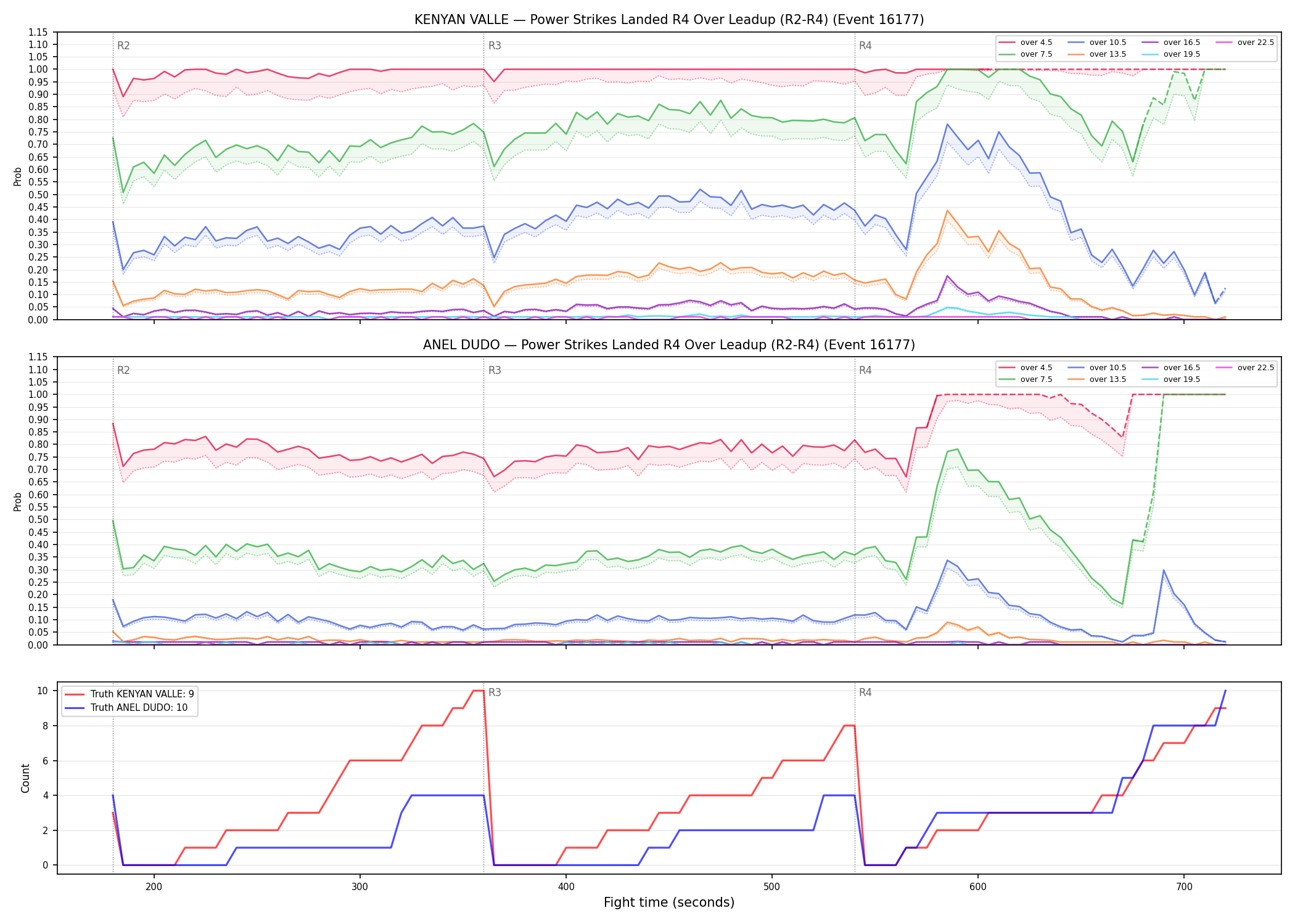 Round: Power Strikes Landed — round 4 — leadup — Dev