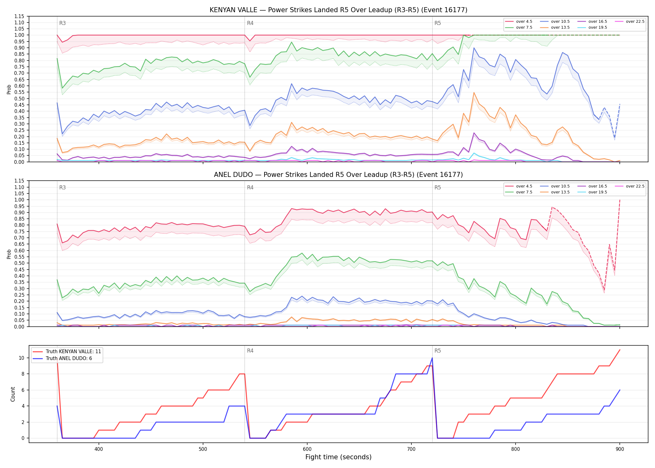 Round: Power Strikes Landed — round 5 — leadup — Dev