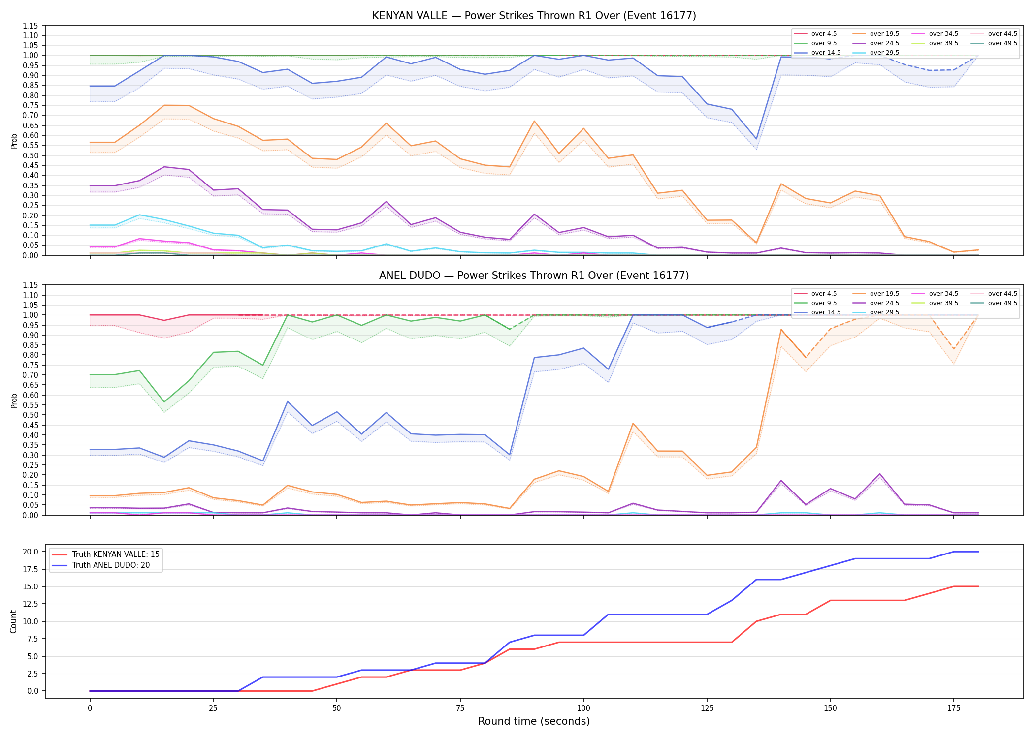 Round: Power Strikes Thrown — round 1 — Dev